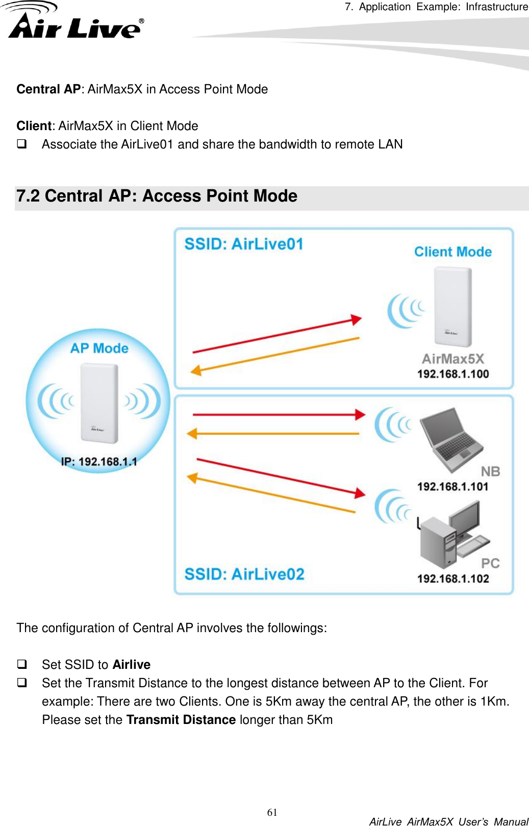 7.  Application  Example:  Infrastructure           AirLive  AirMax5X  User’s  Manual 61 Central AP: AirMax5X in Access Point Mode  Client: AirMax5X in Client Mode   Associate the AirLive01 and share the bandwidth to remote LAN  7.2 Central AP: Access Point Mode   The configuration of Central AP involves the followings:    Set SSID to Airlive   Set the Transmit Distance to the longest distance between AP to the Client. For example: There are two Clients. One is 5Km away the central AP, the other is 1Km. Please set the Transmit Distance longer than 5Km     