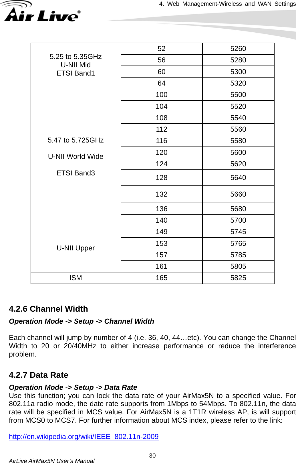 4. Web Management-Wireless and WAN Settings   AirLive AirMax5N User’s Manual  3052 5260 56 5280 60 5300 5.25 to 5.35GHz U-NII Mid ETSI Band1 64 5320 100 5500 104 5520 108 5540 112 5560 116 5580 120 5600 124 5620 128 5640 132 5660 136 5680 5.47 to 5.725GHz  U-NII World Wide  ETSI Band3 140 5700 149 5745 153 5765 157 5785 U-NII Upper 161 5805 ISM 165 5825   4.2.6 Channel Width Operation Mode -&gt; Setup -&gt; Channel Width  Each channel will jump by number of 4 (i.e. 36, 40, 44…etc). You can change the Channel Width to 20 or 20/40MHz to either increase performance or reduce the interference problem.  4.2.7 Data Rate Operation Mode -&gt; Setup -&gt; Data Rate Use this function; you can lock the data rate of your AirMax5N to a specified value. For 802.11a radio mode, the date rate supports from 1Mbps to 54Mbps. To 802.11n, the data rate will be specified in MCS value. For AirMax5N is a 1T1R wireless AP, is will support from MCS0 to MCS7. For further information about MCS index, please refer to the link:  http://en.wikipedia.org/wiki/IEEE_802.11n-2009  