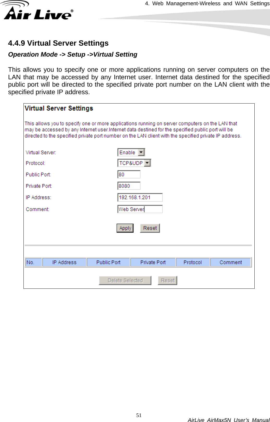 4. Web Management-Wireless and WAN Settings           AirLive AirMax5N User’s Manual 514.4.9 Virtual Server Settings Operation Mode -&gt; Setup -&gt;Virtual Setting  This allows you to specify one or more applications running on server computers on the LAN that may be accessed by any Internet user. Internet data destined for the specified public port will be directed to the specified private port number on the LAN client with the specified private IP address.                   