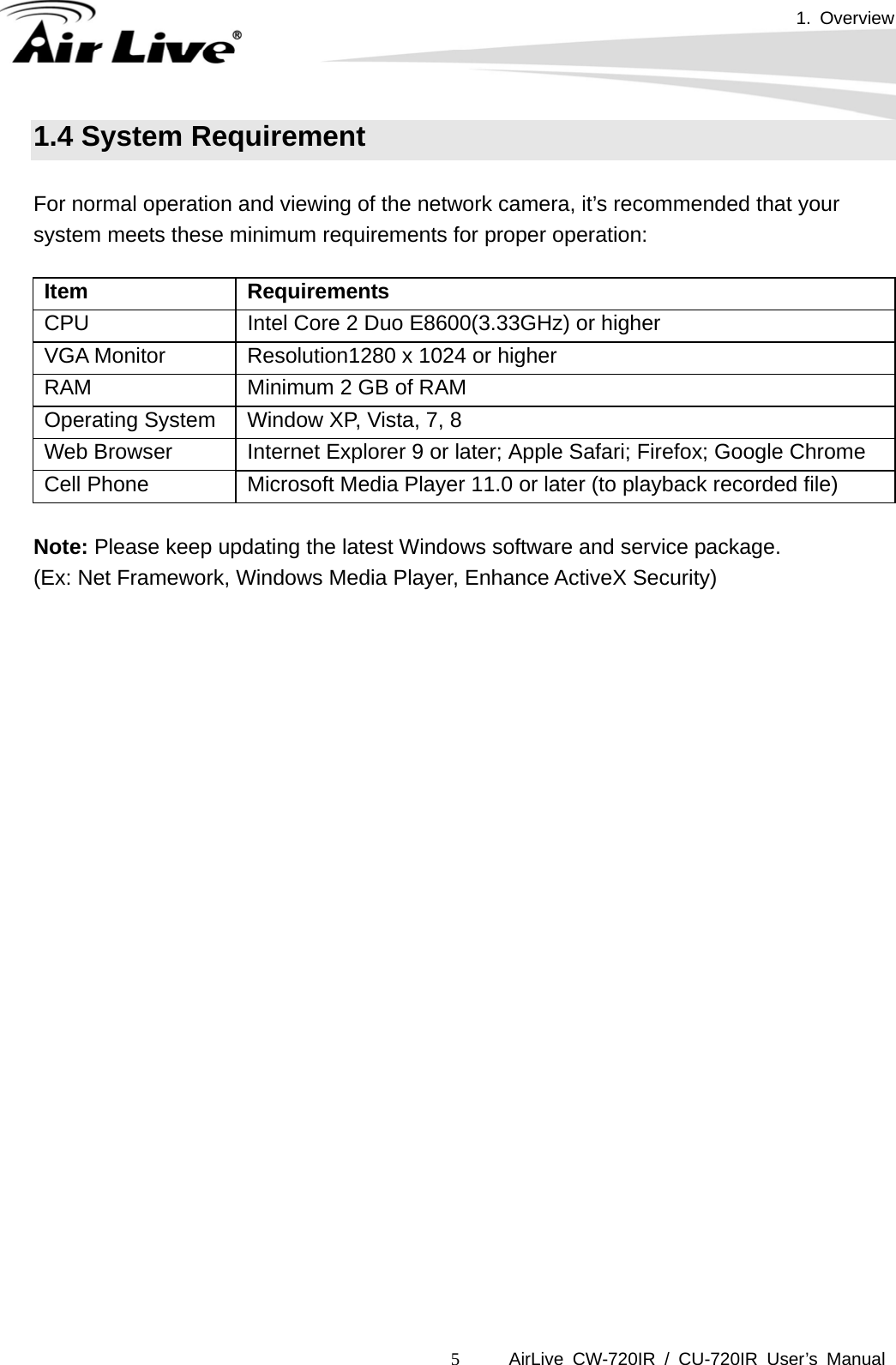 1. Overview AirLive CW-720IR / CU-720IR User’s Manual 5 1.4 System Requirement    For normal operation and viewing of the network camera, it’s recommended that your system meets these minimum requirements for proper operation:  Item Requirements CPU      Intel Core 2 Duo E8600(3.33GHz) or higher VGA Monitor    Resolution1280 x 1024 or higher RAM    Minimum 2 GB of RAM Operating System  Window XP, Vista, 7, 8 Web Browser  Internet Explorer 9 or later; Apple Safari; Firefox; Google Chrome Cell Phone  Microsoft Media Player 11.0 or later (to playback recorded file)  Note: Please keep updating the latest Windows software and service package.            (Ex: Net Framework, Windows Media Player, Enhance ActiveX Security)