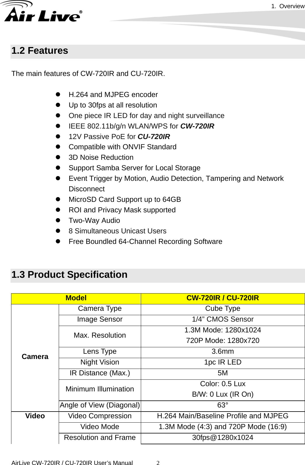 1. Overview      AirLive CW-720IR / CU-720IR User’s Manual 21.2 Features  The main features of CW-720IR and CU-720IR.    H.264 and MJPEG encoder   Up to 30fps at all resolution   One piece IR LED for day and night surveillance   IEEE 802.11b/g/n WLAN/WPS for CW-720IR   12V Passive PoE for CU-720IR   Compatible with ONVIF Standard   3D Noise Reduction   Support Samba Server for Local Storage   Event Trigger by Motion, Audio Detection, Tampering and Network Disconnect   MicroSD Card Support up to 64GB   ROI and Privacy Mask supported  Two-Way Audio  8 Simultaneous Unicast Users   Free Boundled 64-Channel Recording Software   1.3 Product Specification  Model   CW-720IR / CU-720IR Camera Type  Cube Type Image Sensor  1/4” CMOS Sensor Max. Resolution  1.3M Mode: 1280x1024 720P Mode: 1280x720 Lens Type  3.6mm Night Vision  1pc IR LED IR Distance (Max.)  5M Minimum Illumination  Color: 0.5 Lux B/W: 0 Lux (IR On) Camera Angle of View (Diagonal) 63° Video Compression  H.264 Main/Baseline Profile and MJPEG Video Mode  1.3M Mode (4:3) and 720P Mode (16:9) Video Resolution and Frame  30fps@1280x1024 