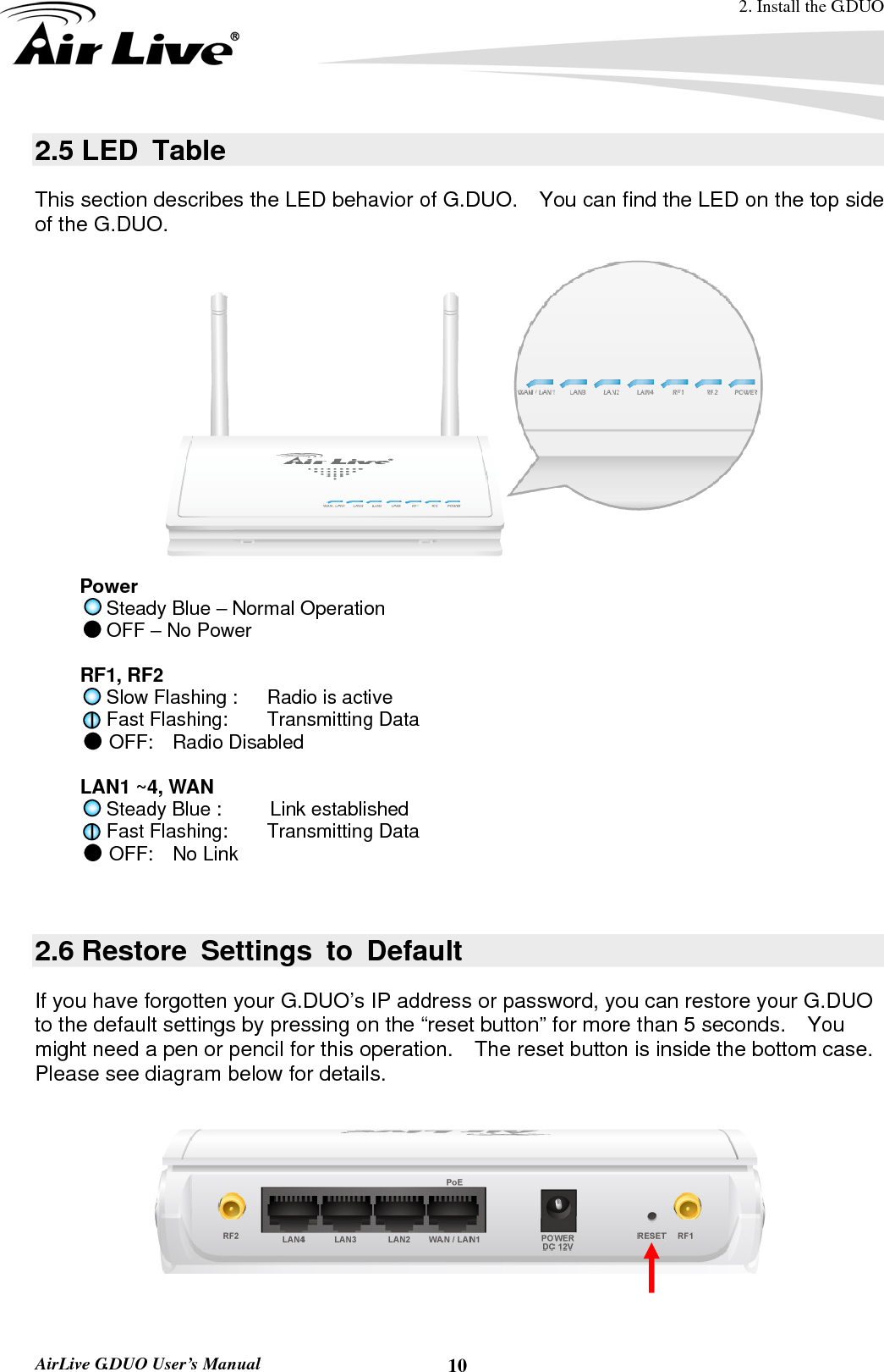 2. Install the G.DUO  AirLive G.DUO User’s Manual  102.5 LED  Table This section describes the LED behavior of G.DUO.    You can find the LED on the top side of the G.DUO.    Power  Steady Blue – Normal Operation OFF – No Power  RF1, RF2 Slow Flashing :      Radio is active Fast Flashing:    Transmitting Data OFF:  Radio Disabled  LAN1 ~4, WAN Steady Blue :     Link established Fast Flashing:    Transmitting Data OFF:  No Link   2.6 Restore Settings to Default If you have forgotten your G.DUO’s IP address or password, you can restore your G.DUO to the default settings by pressing on the “reset button” for more than 5 seconds.    You might need a pen or pencil for this operation.    The reset button is inside the bottom case.   Please see diagram below for details. 