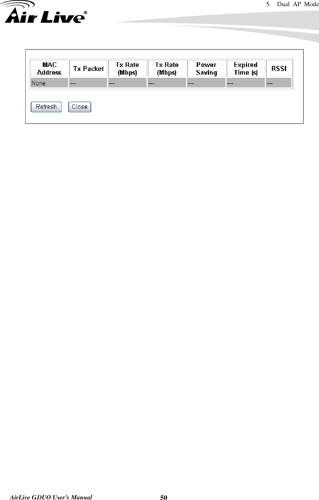 5.  Dual AP Mode    AirLive G.DUO User’s Manual  50  