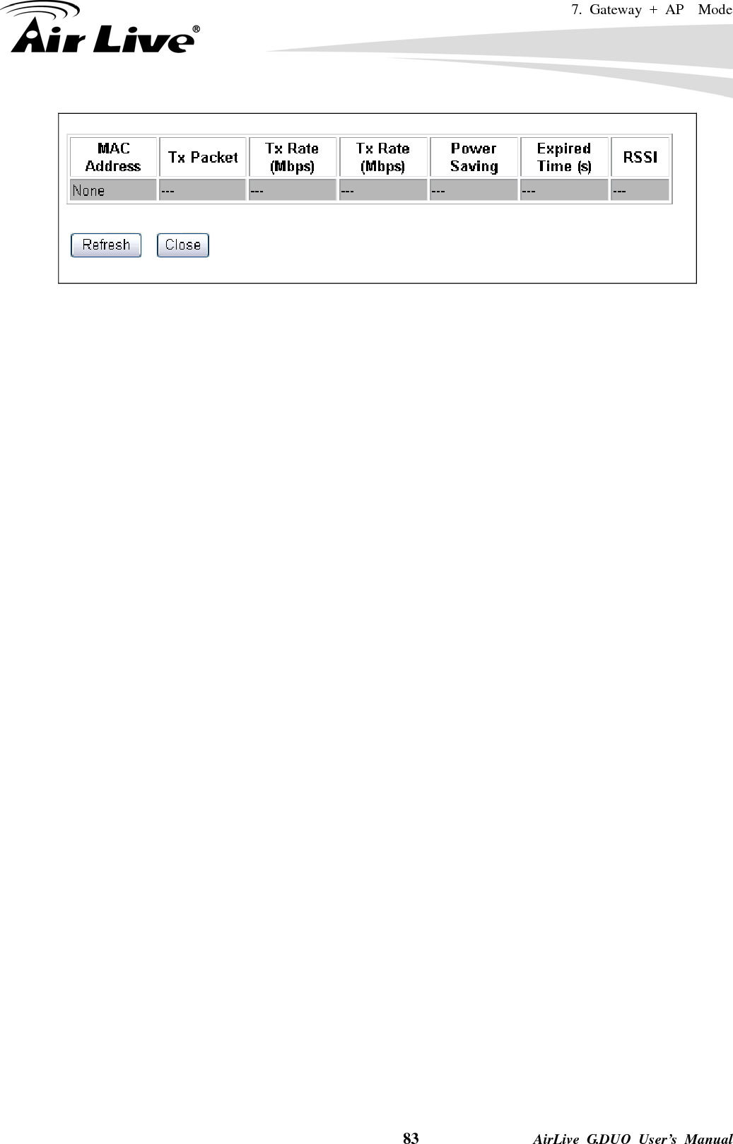 7. Gateway + AP  Mode    83              AirLive G.DUO User’s Manual   