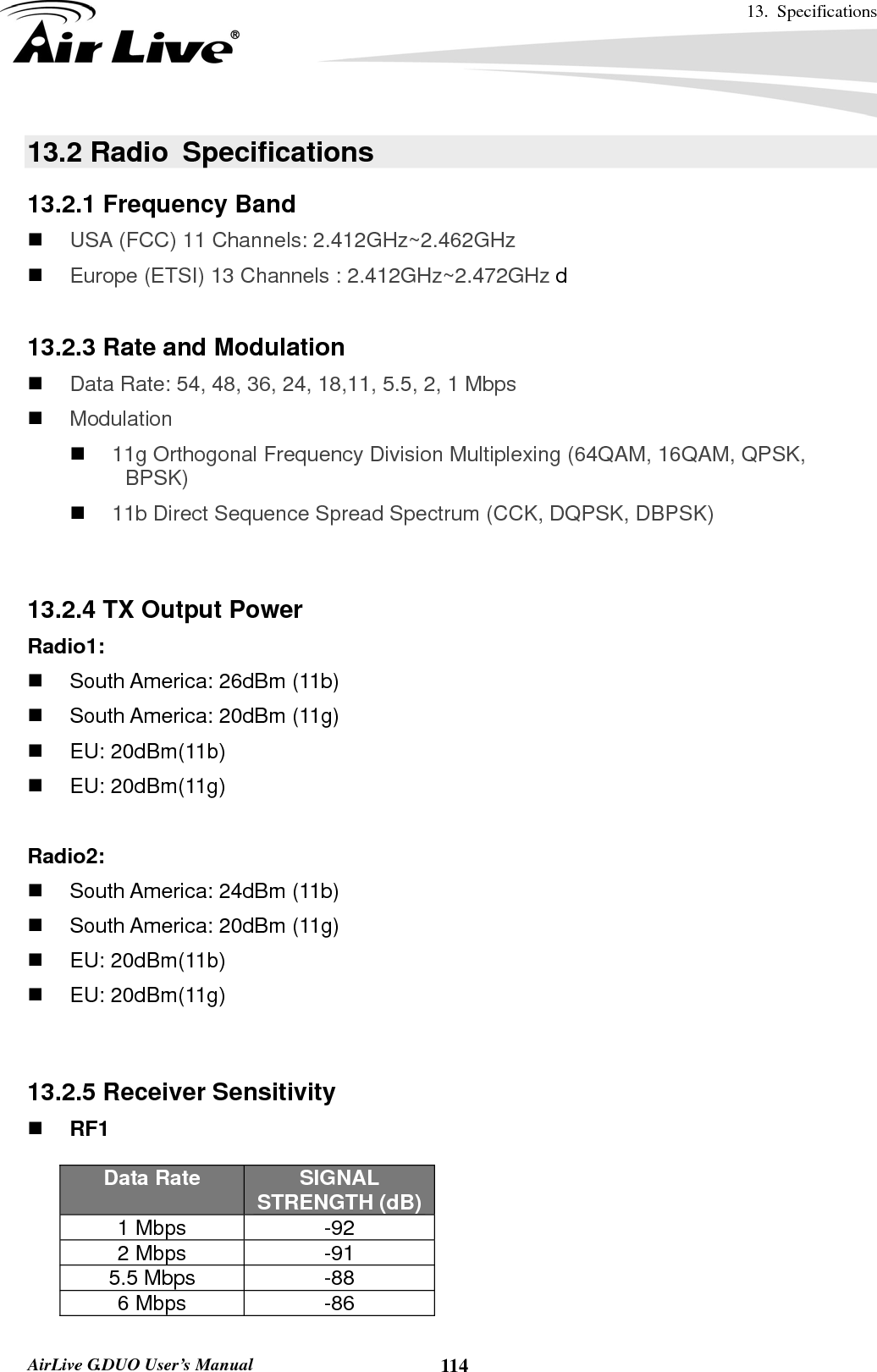 13. Specifications       AirLive G.DUO User’s Manual  11413.2 Radio  Specifications 13.2.1 Frequency Band  USA (FCC) 11 Channels: 2.412GHz~2.462GHz    Europe (ETSI) 13 Channels : 2.412GHz~2.472GHz d  13.2.3 Rate and Modulation  Data Rate: 54, 48, 36, 24, 18,11, 5.5, 2, 1 Mbps    Modulation  11g Orthogonal Frequency Division Multiplexing (64QAM, 16QAM, QPSK,   BPSK)    11b Direct Sequence Spread Spectrum (CCK, DQPSK, DBPSK)     13.2.4 TX Output Power Radio1:   South America: 26dBm (11b)   South America: 20dBm (11g)  EU: 20dBm(11b)  EU: 20dBm(11g)  Radio2:   South America: 24dBm (11b)   South America: 20dBm (11g)  EU: 20dBm(11b)  EU: 20dBm(11g)   13.2.5 Receiver Sensitivity  RF1  Data Rate  SIGNAL STRENGTH (dB)1 Mbps  -92 2 Mbps  -91 5.5 Mbps  -88 6 Mbps  -86 
