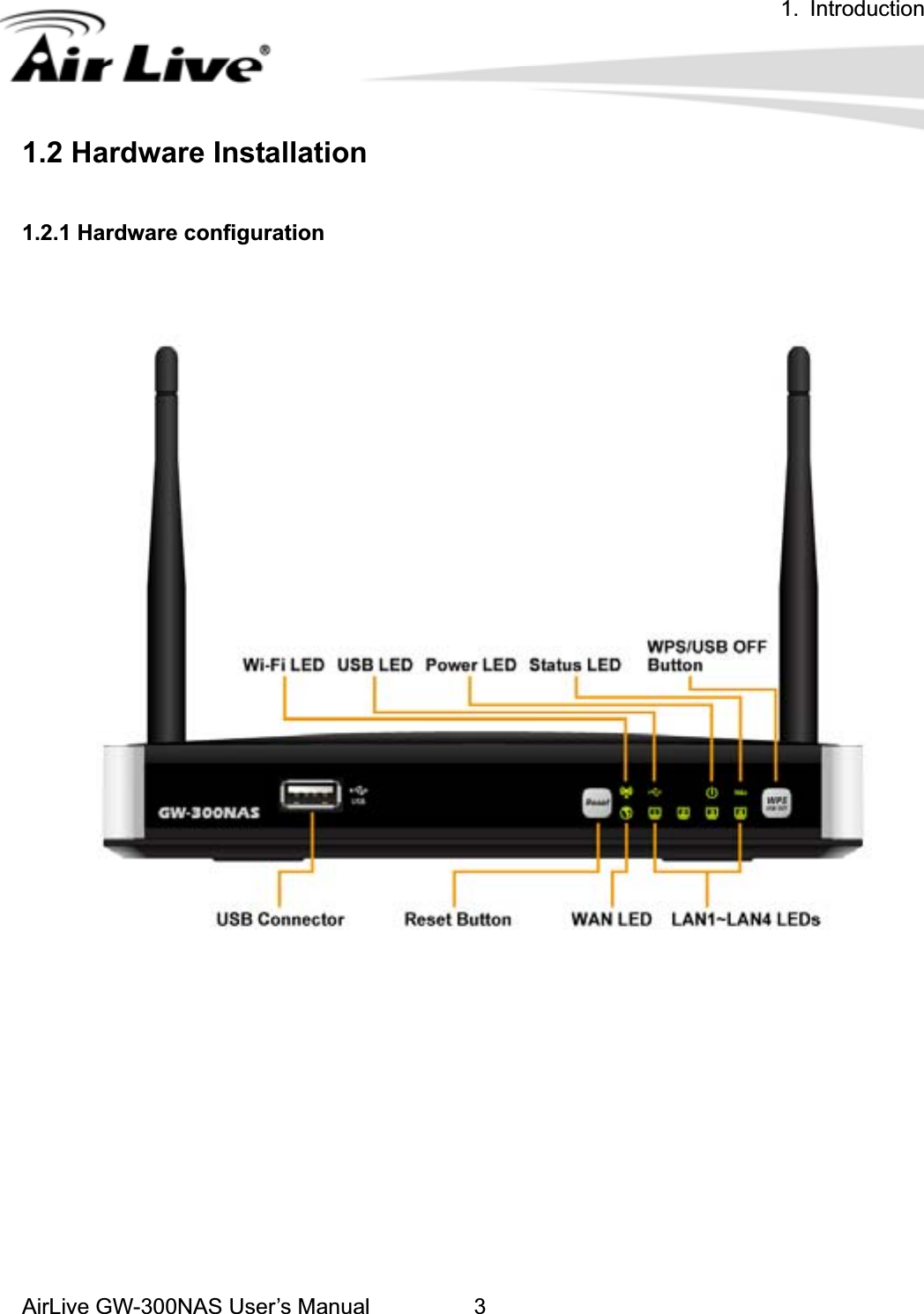 1. IntroductionAirLive GW-300NAS User’s Manual 31.2 Hardware Installation 1.2.1 Hardware configuration 