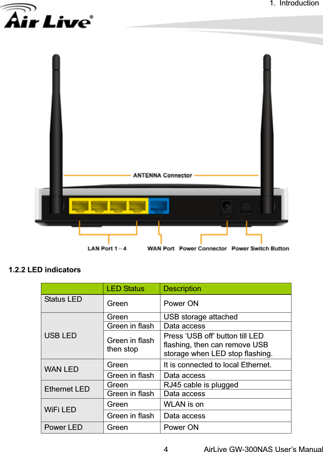 1. IntroductionAirLive GW-300NAS User’s Manual41.2.2 LED indicators       LED Status  Description Status LED  Green Power ON Green USB storage attached Green in flash  Data access USB LED  Green in flash then stop Press ‘USB off’ button till LED flashing, then can remove USB storage when LED stop flashing. Green    It is connected to local Ethernet. WAN LED  Green in flash  Data access Green RJ45 cable is plugged Ethernet LED  Green in flash  Data access   Green WLAN is on WiFi LED  Green in flash  Data access Power LED  Green Power ON 