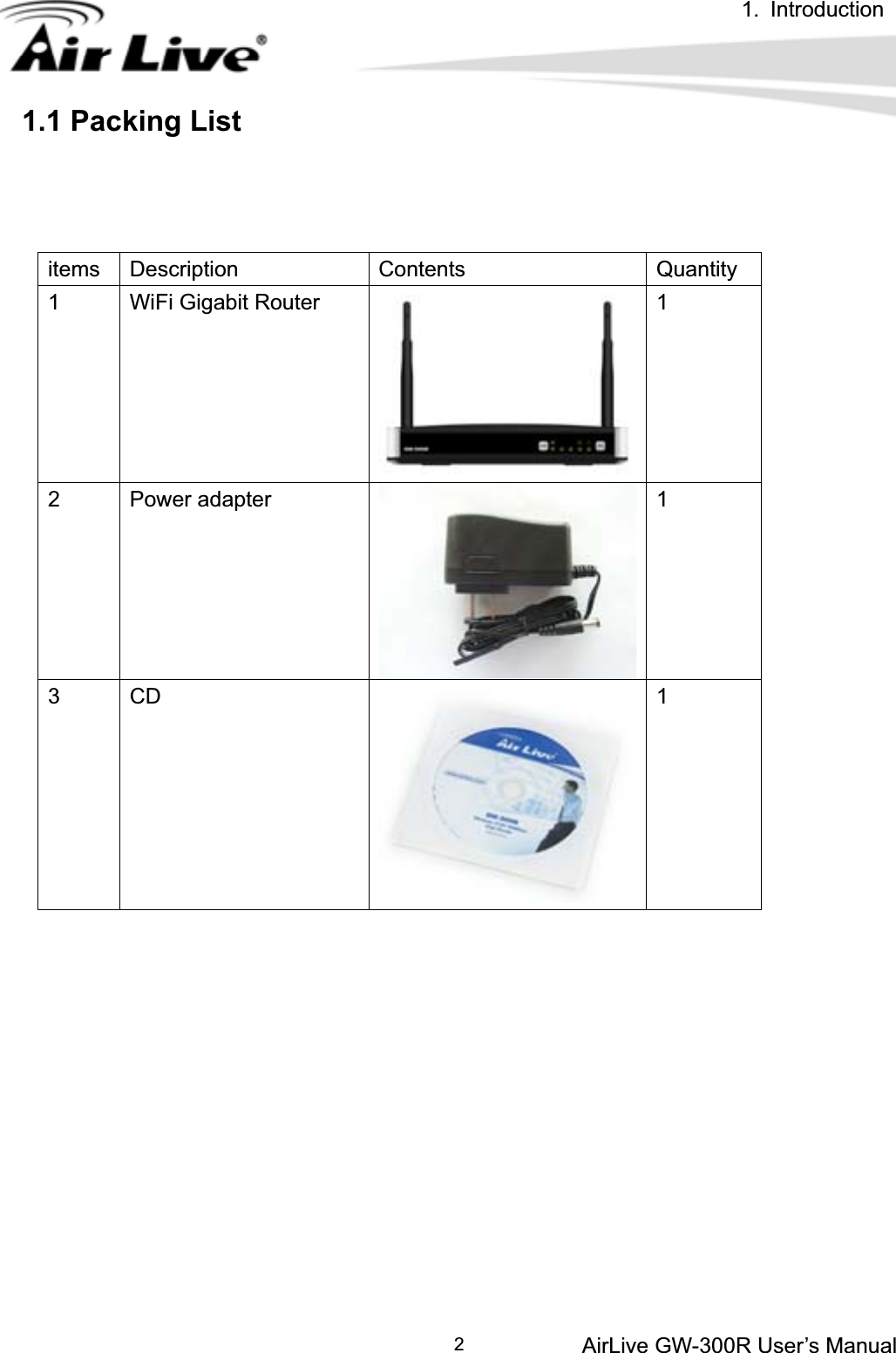 1. IntroductionAirLive GW-300R User’s Manual 21.1 Packing List items Description Contents Quantity1 WiFi Gigabit Router  12 Power adapter 13CD 1