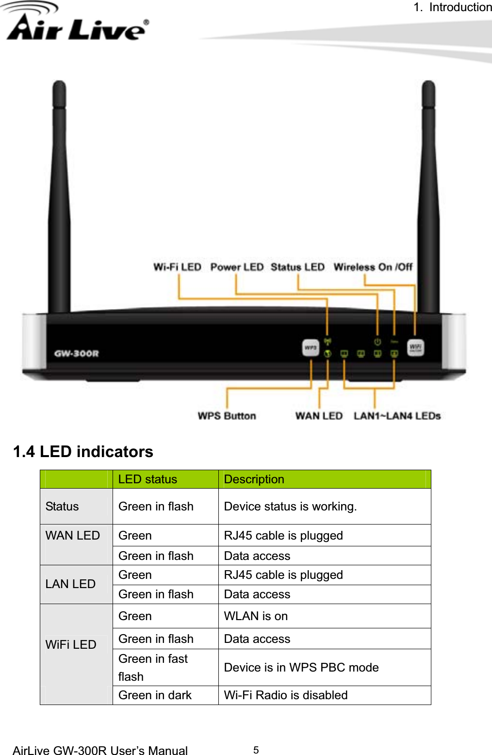 1. Introduction AirLive GW-300R User’s Manual 51.4 LED indicators LED status  Description Status  Green in flash  Device status is working. Green RJ45 cable is plugged WAN LED Green in flash  Data access   Green RJ45 cable is plugged LAN LED  Green in flash  Data access   Green WLAN is on Green in flash  Data access WiFi LED Green in fast flash Device is in WPS PBC mode   Green in dark  Wi-Fi Radio is disabled 