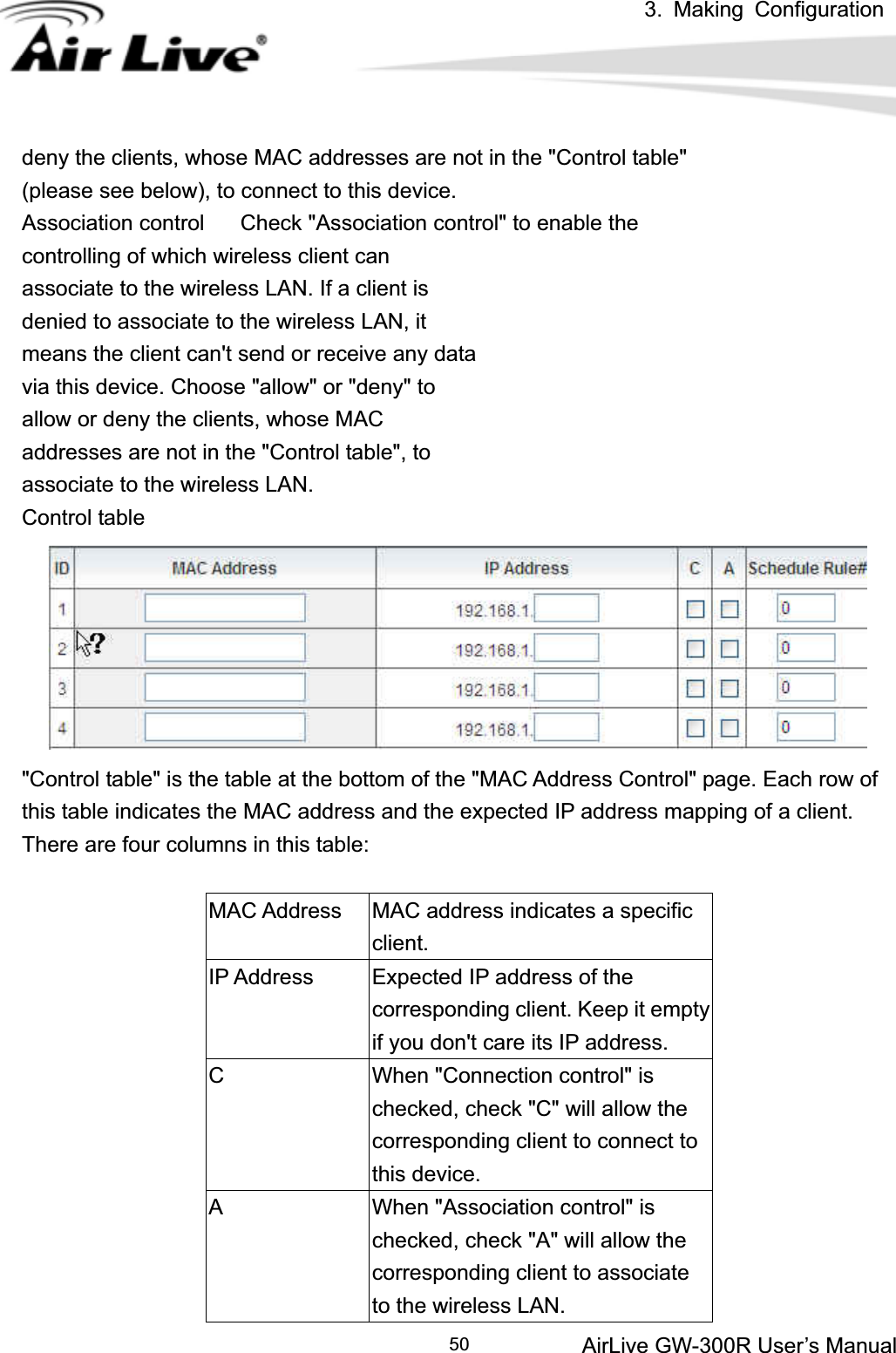 3. Making ConfigurationAirLive GW-300R User’s Manual 50deny the clients, whose MAC addresses are not in the &quot;Control table&quot; (please see below), to connect to this device. Association control  Check &quot;Association control&quot; to enable the controlling of which wireless client can associate to the wireless LAN. If a client is denied to associate to the wireless LAN, it means the client can&apos;t send or receive any data via this device. Choose &quot;allow&quot; or &quot;deny&quot; to allow or deny the clients, whose MAC addresses are not in the &quot;Control table&quot;, to associate to the wireless LAN. Control table &quot;Control table&quot; is the table at the bottom of the &quot;MAC Address Control&quot; page. Each row of this table indicates the MAC address and the expected IP address mapping of a client. There are four columns in this table: MAC Address  MAC address indicates a specific client.IP Address  Expected IP address of the corresponding client. Keep it empty if you don&apos;t care its IP address. C When &quot;Connection control&quot; is checked, check &quot;C&quot; will allow the corresponding client to connect to this device. A When &quot;Association control&quot; is checked, check &quot;A&quot; will allow the corresponding client to associate to the wireless LAN. 