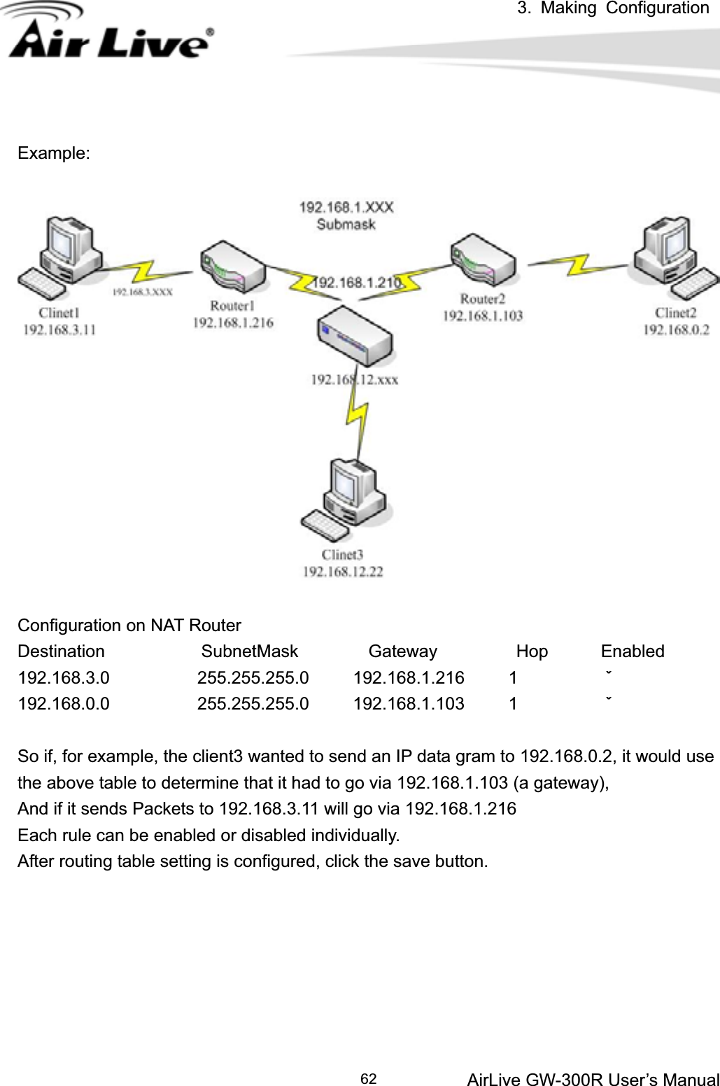 3. Making ConfigurationAirLive GW-300R User’s Manual 62Example:Configuration on NAT Router Destination           SubnetMask        Gateway         Hop      Enabled 192.168.3.0          255.255.255.0   192.168.1.216     1 ˇ192.168.0.0          255.255.255.0   192.168.1.103     1 ˇSo if, for example, the client3 wanted to send an IP data gram to 192.168.0.2, it would use the above table to determine that it had to go via 192.168.1.103 (a gateway),   And if it sends Packets to 192.168.3.11 will go via 192.168.1.216 Each rule can be enabled or disabled individually. After routing table setting is configured, click the save button. 