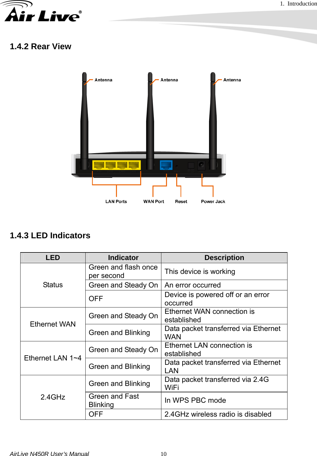 1. Introduction     AirLive N450R User’s Manual   101.4.2 Rear View  1.4.3 LED Indicators  LED  Indicator  Description Green and flash once per second  This device is working   Green and Steady On An error occurred Status OFF  Device is powered off or an error occurred  Green and Steady On Ethernet WAN connection is established Ethernet WAN Green and Blinking  Data packet transferred via Ethernet WAN Green and Steady On Ethernet LAN connection is established Ethernet LAN 1~4Green and Blinking  Data packet transferred via Ethernet LAN Green and Blinking  Data packet transferred via 2.4G WiFi Green and Fast Blinking  In WPS PBC mode 2.4GHz OFF 2.4GHz wireless radio is disabled         