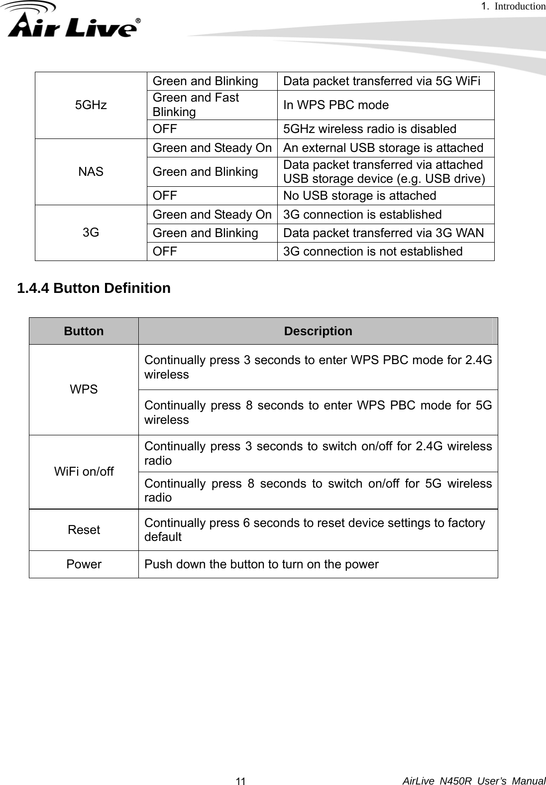 1.  Introduction     AirLive N450R User’s Manual  11Green and Blinking  Data packet transferred via 5G WiFi Green and Fast Blinking  In WPS PBC mode 5GHz OFF  5GHz wireless radio is disabled Green and Steady On An external USB storage is attached Green and Blinking  Data packet transferred via attached USB storage device (e.g. USB drive)NAS OFF  No USB storage is attached Green and Steady On 3G connection is established Green and Blinking  Data packet transferred via 3G WAN 3G OFF  3G connection is not established 1.4.4 Button Definition  Button  Description Continually press 3 seconds to enter WPS PBC mode for 2.4G wireless WPS Continually press 8 seconds to enter WPS PBC mode for 5G wireless Continually press 3 seconds to switch on/off for 2.4G wireless radio WiFi on/off  Continually press 8 seconds to switch on/off for 5G wireless radio Reset  Continually press 6 seconds to reset device settings to factory default Power  Push down the button to turn on the power              