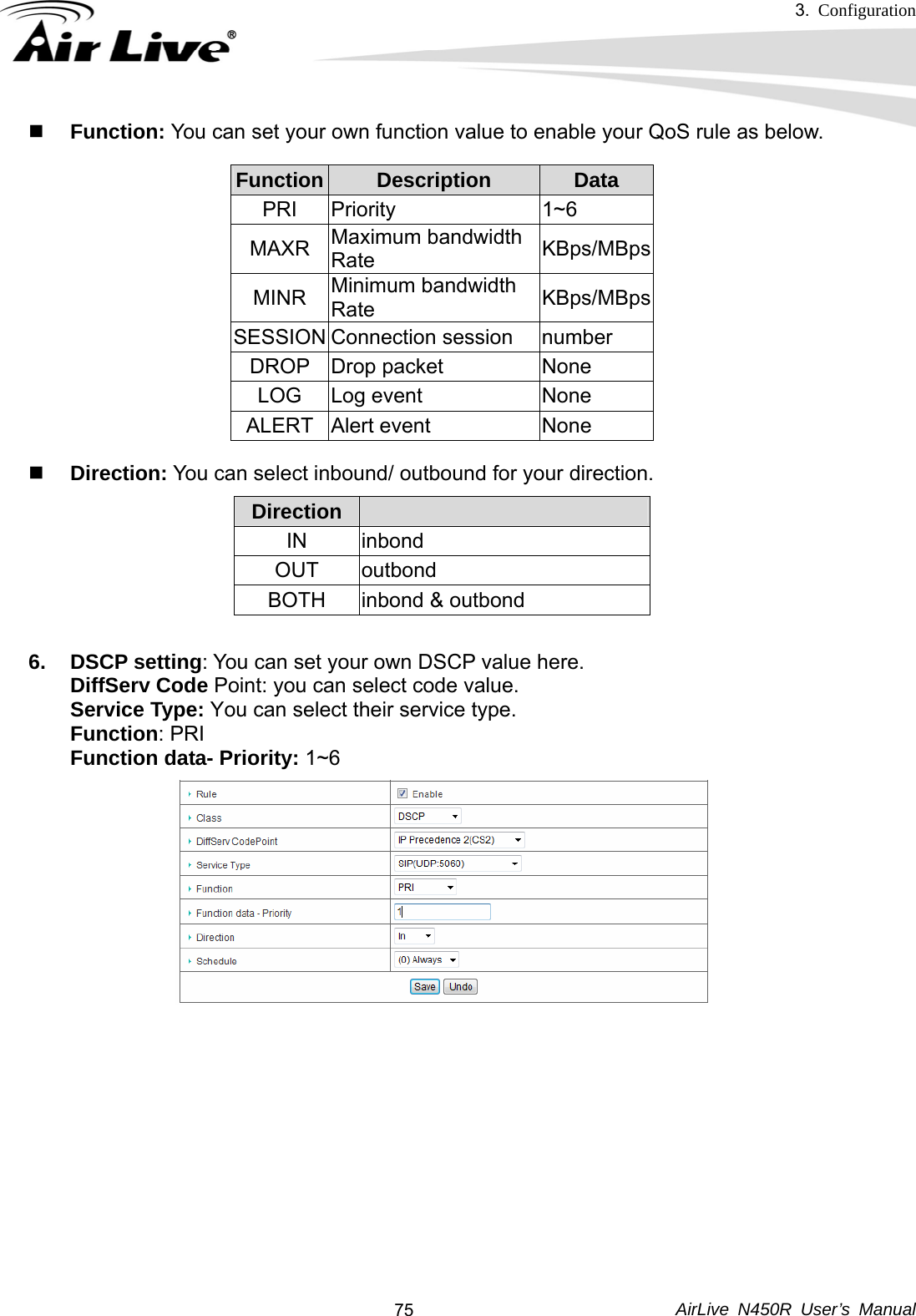 3.  Configuration     AirLive N450R User’s Manual  75 Function: You can set your own function value to enable your QoS rule as below. Function  Description  Data PRI Priority  1~6 MAXR  Maximum bandwidth Rate  KBps/MBpsMINR  Minimum bandwidth Rate  KBps/MBpsSESSION Connection session  number DROP Drop packet  None LOG Log event  None ALERT Alert event  None  Direction: You can select inbound/ outbound for your direction. Direction   IN inbond OUT outbond BOTH  inbond &amp; outbond  6. DSCP setting: You can set your own DSCP value here. DiffServ Code Point: you can select code value. Service Type: You can select their service type.   Function: PRI Function data- Priority: 1~6          