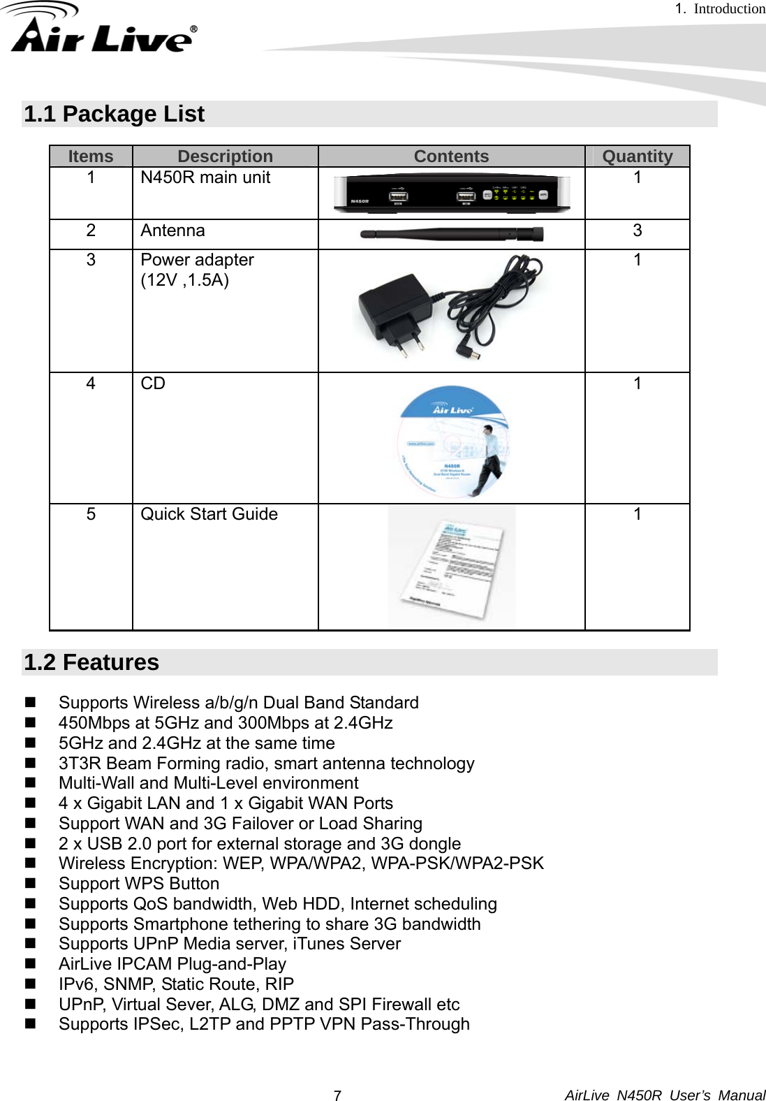 1.  Introduction     AirLive N450R User’s Manual  71.1 Package List Items  Description  Contents  Quantity 1  N450R main unit  1 2 Antenna    3 3 Power adapter  (12V ,1.5A)  1 4 CD     1 5  Quick Start Guide  1 1.2 Features   Supports Wireless a/b/g/n Dual Band Standard   450Mbps at 5GHz and 300Mbps at 2.4GHz   5GHz and 2.4GHz at the same time   3T3R Beam Forming radio, smart antenna technology   Multi-Wall and Multi-Level environment     4 x Gigabit LAN and 1 x Gigabit WAN Ports   Support WAN and 3G Failover or Load Sharing   2 x USB 2.0 port for external storage and 3G dongle   Wireless Encryption: WEP, WPA/WPA2, WPA-PSK/WPA2-PSK  Support WPS Button   Supports QoS bandwidth, Web HDD, Internet scheduling     Supports Smartphone tethering to share 3G bandwidth   Supports UPnP Media server, iTunes Server   AirLive IPCAM Plug-and-Play   IPv6, SNMP, Static Route, RIP   UPnP, Virtual Sever, ALG, DMZ and SPI Firewall etc   Supports IPSec, L2TP and PPTP VPN Pass-Through 