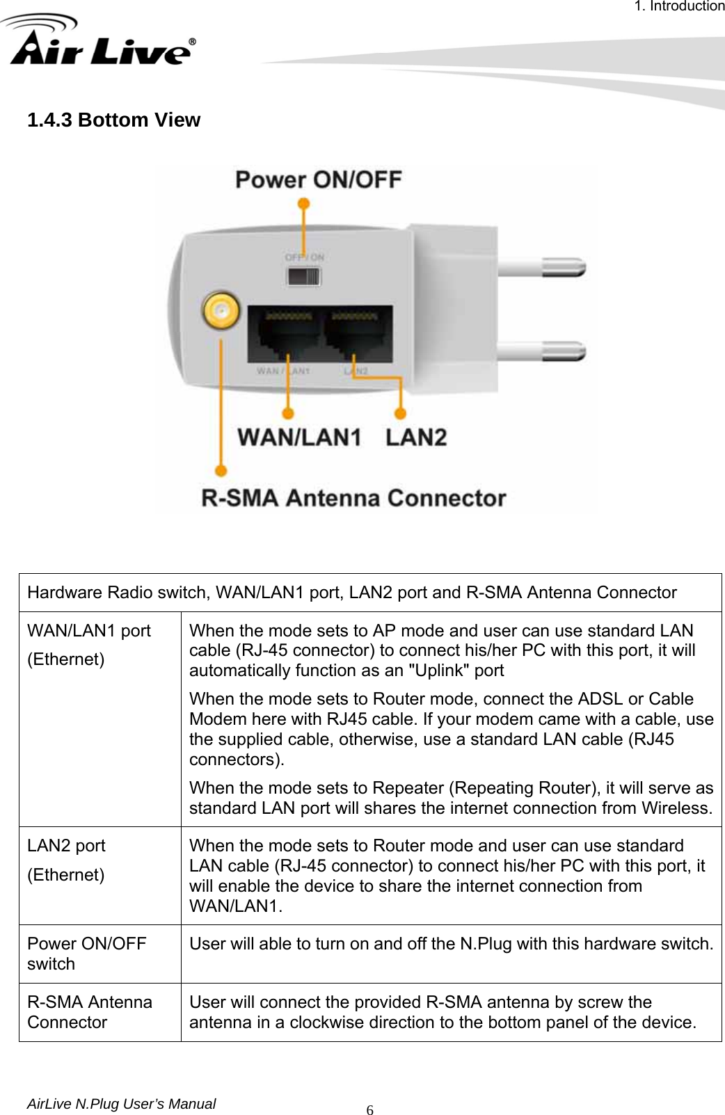 1. Introduction AirLive N.Plug User’s Manual  61.4.3 Bottom View     Hardware Radio switch, WAN/LAN1 port, LAN2 port and R-SMA Antenna Connector WAN/LAN1 port (Ethernet) When the mode sets to AP mode and user can use standard LAN cable (RJ-45 connector) to connect his/her PC with this port, it will automatically function as an &quot;Uplink&quot; port When the mode sets to Router mode, connect the ADSL or Cable Modem here with RJ45 cable. If your modem came with a cable, use the supplied cable, otherwise, use a standard LAN cable (RJ45 connectors). When the mode sets to Repeater (Repeating Router), it will serve as standard LAN port will shares the internet connection from Wireless.LAN2 port (Ethernet) When the mode sets to Router mode and user can use standard LAN cable (RJ-45 connector) to connect his/her PC with this port, it will enable the device to share the internet connection from WAN/LAN1. Power ON/OFF switch User will able to turn on and off the N.Plug with this hardware switch.R-SMA Antenna Connector User will connect the provided R-SMA antenna by screw the antenna in a clockwise direction to the bottom panel of the device. 