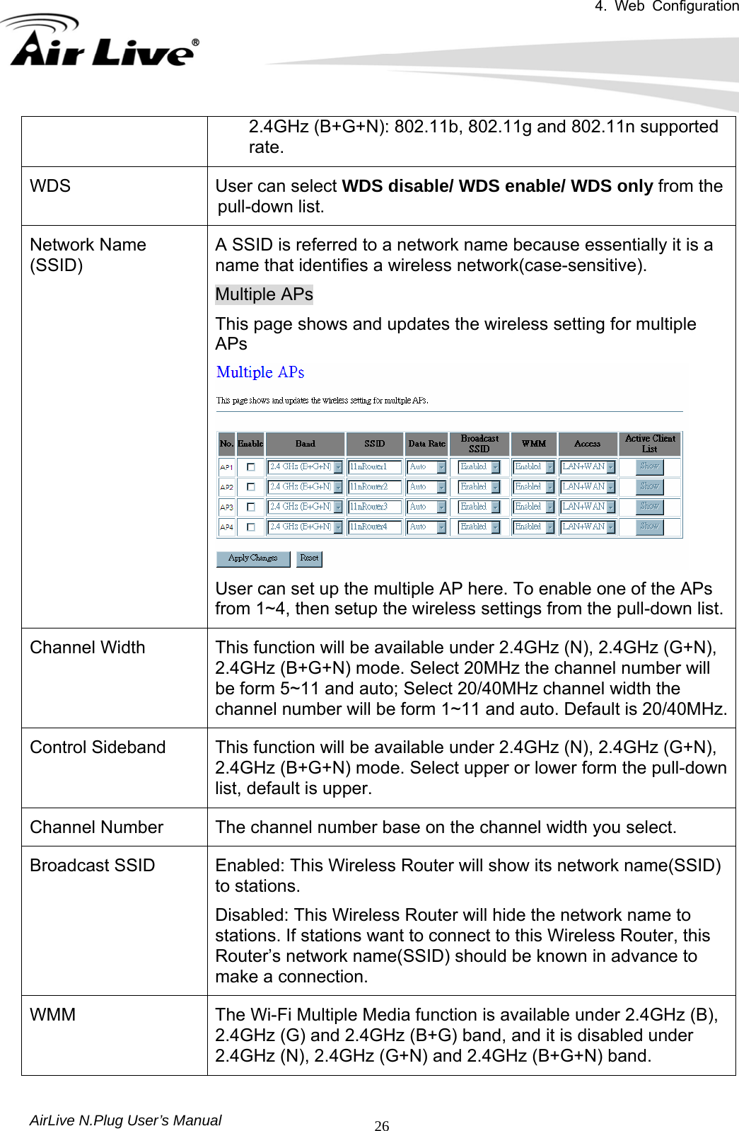 4. Web Configuration       AirLive N.Plug User’s Manual  262.4GHz (B+G+N): 802.11b, 802.11g and 802.11n supported rate. User can select WDS disable/ WDS enable/ WDS only from the pull-down list.   WDS Network Name (SSID) A SSID is referred to a network name because essentially it is a name that identifies a wireless network(case-sensitive). Multiple APs This page shows and updates the wireless setting for multiple APs  User can set up the multiple AP here. To enable one of the APs from 1~4, then setup the wireless settings from the pull-down list.Channel Width  This function will be available under 2.4GHz (N), 2.4GHz (G+N), 2.4GHz (B+G+N) mode. Select 20MHz the channel number will be form 5~11 and auto; Select 20/40MHz channel width the channel number will be form 1~11 and auto. Default is 20/40MHz.Control Sideband  This function will be available under 2.4GHz (N), 2.4GHz (G+N), 2.4GHz (B+G+N) mode. Select upper or lower form the pull-down list, default is upper. Channel Number  The channel number base on the channel width you select. Broadcast SSID  Enabled: This Wireless Router will show its network name(SSID) to stations. Disabled: This Wireless Router will hide the network name to stations. If stations want to connect to this Wireless Router, this Router’s network name(SSID) should be known in advance to make a connection. WMM  The Wi-Fi Multiple Media function is available under 2.4GHz (B), 2.4GHz (G) and 2.4GHz (B+G) band, and it is disabled under 2.4GHz (N), 2.4GHz (G+N) and 2.4GHz (B+G+N) band. 