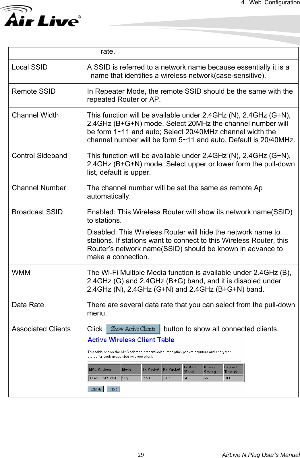 4. Web Configuration       AirLive N.Plug User’s Manual  29rate. Local SSID  A SSID is referred to a network name because essentially it is a name that identifies a wireless network(case-sensitive).   Remote SSID  In Repeater Mode, the remote SSID should be the same with the repeated Router or AP. Channel Width  This function will be available under 2.4GHz (N), 2.4GHz (G+N), 2.4GHz (B+G+N) mode. Select 20MHz the channel number will be form 1~11 and auto; Select 20/40MHz channel width the channel number will be form 5~11 and auto. Default is 20/40MHz.Control Sideband  This function will be available under 2.4GHz (N), 2.4GHz (G+N), 2.4GHz (B+G+N) mode. Select upper or lower form the pull-down list, default is upper. Channel Number  The channel number will be set the same as remote Ap automatically. Broadcast SSID  Enabled: This Wireless Router will show its network name(SSID) to stations. Disabled: This Wireless Router will hide the network name to stations. If stations want to connect to this Wireless Router, this Router’s network name(SSID) should be known in advance to make a connection. WMM  The Wi-Fi Multiple Media function is available under 2.4GHz (B), 2.4GHz (G) and 2.4GHz (B+G) band, and it is disabled under 2.4GHz (N), 2.4GHz (G+N) and 2.4GHz (B+G+N) band. Data Rate  There are several data rate that you can select from the pull-down menu. Associated Clients  Click                     button to show all connected clients.      