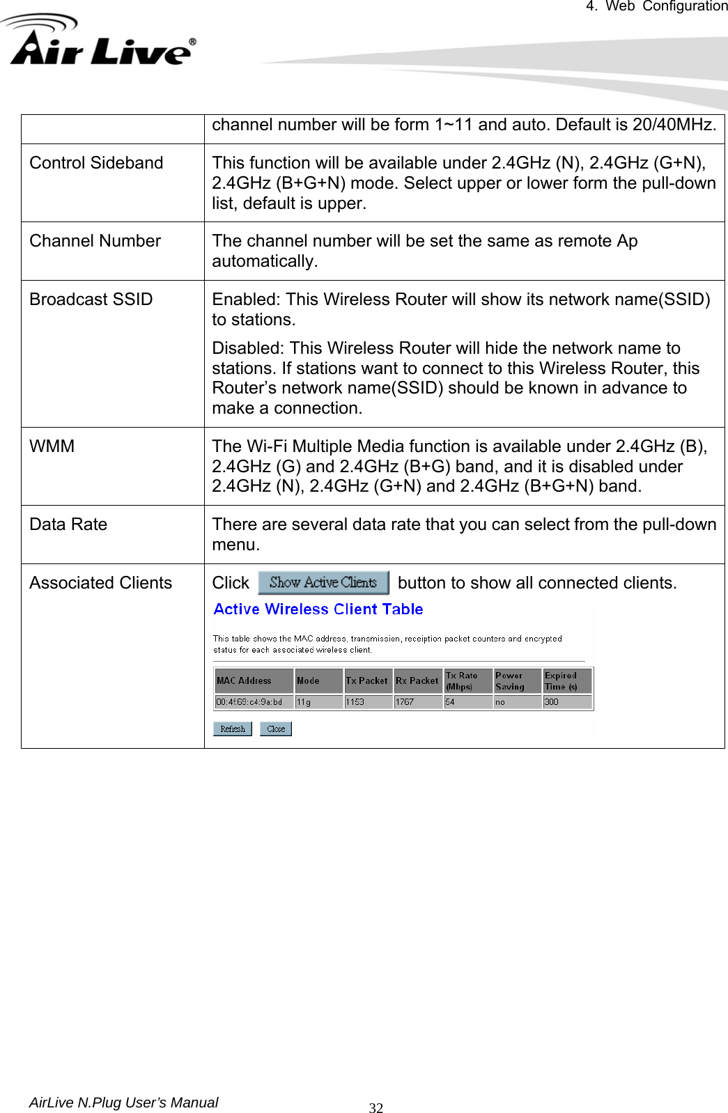 4. Web Configuration       AirLive N.Plug User’s Manual  32channel number will be form 1~11 and auto. Default is 20/40MHz.Control Sideband  This function will be available under 2.4GHz (N), 2.4GHz (G+N), 2.4GHz (B+G+N) mode. Select upper or lower form the pull-down list, default is upper. Channel Number  The channel number will be set the same as remote Ap automatically. Broadcast SSID  Enabled: This Wireless Router will show its network name(SSID) to stations. Disabled: This Wireless Router will hide the network name to stations. If stations want to connect to this Wireless Router, this Router’s network name(SSID) should be known in advance to make a connection. WMM  The Wi-Fi Multiple Media function is available under 2.4GHz (B), 2.4GHz (G) and 2.4GHz (B+G) band, and it is disabled under 2.4GHz (N), 2.4GHz (G+N) and 2.4GHz (B+G+N) band. Data Rate  There are several data rate that you can select from the pull-down menu. Associated Clients  Click                     button to show all connected clients.              