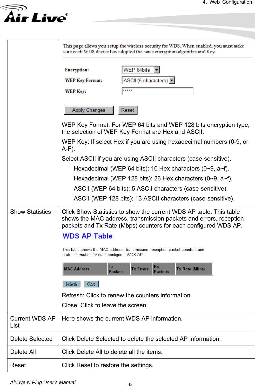 4. Web Configuration       AirLive N.Plug User’s Manual  42WEP Key Format: For WEP 64 bits and WEP 128 bits encryption type, the selection of WEP Key Format are Hex and ASCII.   WEP Key: If select Hex if you are using hexadecimal numbers (0-9, or A-F). Select ASCII if you are using ASCII characters (case-sensitive).   Hexadecimal (WEP 64 bits): 10 Hex characters (0~9, a~f).     Hexadecimal (WEP 128 bits): 26 Hex characters (0~9, a~f).   ASCII (WEP 64 bits): 5 ASCII characters (case-sensitive).   ASCII (WEP 128 bits): 13 ASCII characters (case-sensitive). Show Statistics  Click Show Statistics to show the current WDS AP table. This table shows the MAC address, transmission packets and errors, reception packets and Tx Rate (Mbps) counters for each configured WDS AP.  Refresh: Click to renew the counters information.   Close: Click to leave the screen. Current WDS AP List Here shows the current WDS AP information. Delete Selected  Click Delete Selected to delete the selected AP information. Delete All  Click Delete All to delete all the items. Reset      Click Reset to restore the settings.  