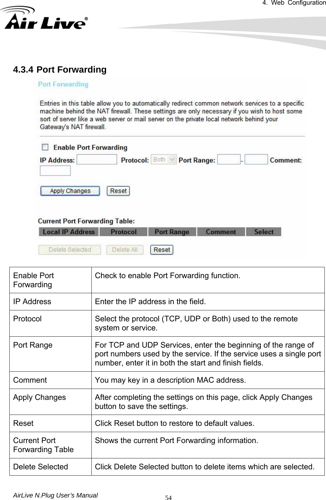 4. Web Configuration       AirLive N.Plug User’s Manual  54 4.3.4 Port Forwarding   Enable Port Forwarding Check to enable Port Forwarding function. IP Address  Enter the IP address in the field.       Protocol  Select the protocol (TCP, UDP or Both) used to the remote system or service. Port Range  For TCP and UDP Services, enter the beginning of the range of port numbers used by the service. If the service uses a single port number, enter it in both the start and finish fields. Comment  You may key in a description MAC address. Apply Changes  After completing the settings on this page, click Apply Changes button to save the settings. Reset  Click Reset button to restore to default values. Current Port Forwarding Table Shows the current Port Forwarding information. Delete Selected  Click Delete Selected button to delete items which are selected. 