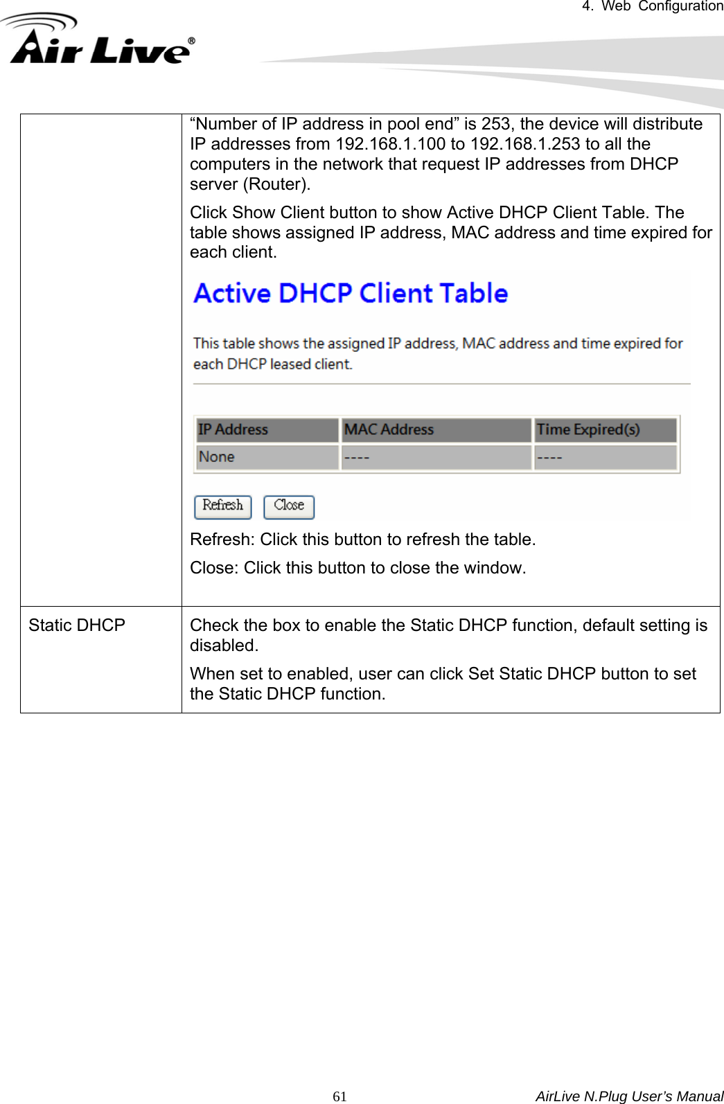 4. Web Configuration       AirLive N.Plug User’s Manual  61“Number of IP address in pool end” is 253, the device will distribute IP addresses from 192.168.1.100 to 192.168.1.253 to all the computers in the network that request IP addresses from DHCP server (Router).   Click Show Client button to show Active DHCP Client Table. The table shows assigned IP address, MAC address and time expired for each client.    Refresh: Click this button to refresh the table.   Close: Click this button to close the window.    Static DHCP    Check the box to enable the Static DHCP function, default setting is disabled.  When set to enabled, user can click Set Static DHCP button to set the Static DHCP function.   