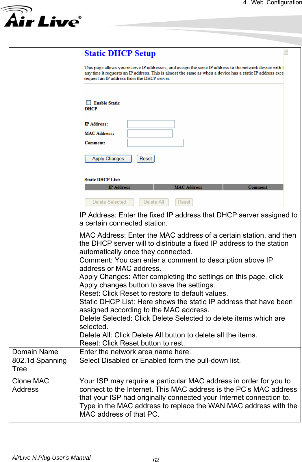 4. Web Configuration       AirLive N.Plug User’s Manual  62   IP Address: Enter the fixed IP address that DHCP server assigned to a certain connected station.   MAC Address: Enter the MAC address of a certain station, and then the DHCP server will to distribute a fixed IP address to the station automatically once they connected. Comment: You can enter a comment to description above IP address or MAC address. Apply Changes: After completing the settings on this page, click Apply changes button to save the settings. Reset: Click Reset to restore to default values. Static DHCP List: Here shows the static IP address that have been assigned according to the MAC address. Delete Selected: Click Delete Selected to delete items which are selected. Delete All: Click Delete All button to delete all the items. Reset: Click Reset button to rest. Domain Name  Enter the network area name here. 802.1d Spanning Tree Select Disabled or Enabled form the pull-down list. Clone MAC Address  Your ISP may require a particular MAC address in order for you to connect to the Internet. This MAC address is the PC’s MAC address that your ISP had originally connected your Internet connection to. Type in the MAC address to replace the WAN MAC address with the MAC address of that PC.     