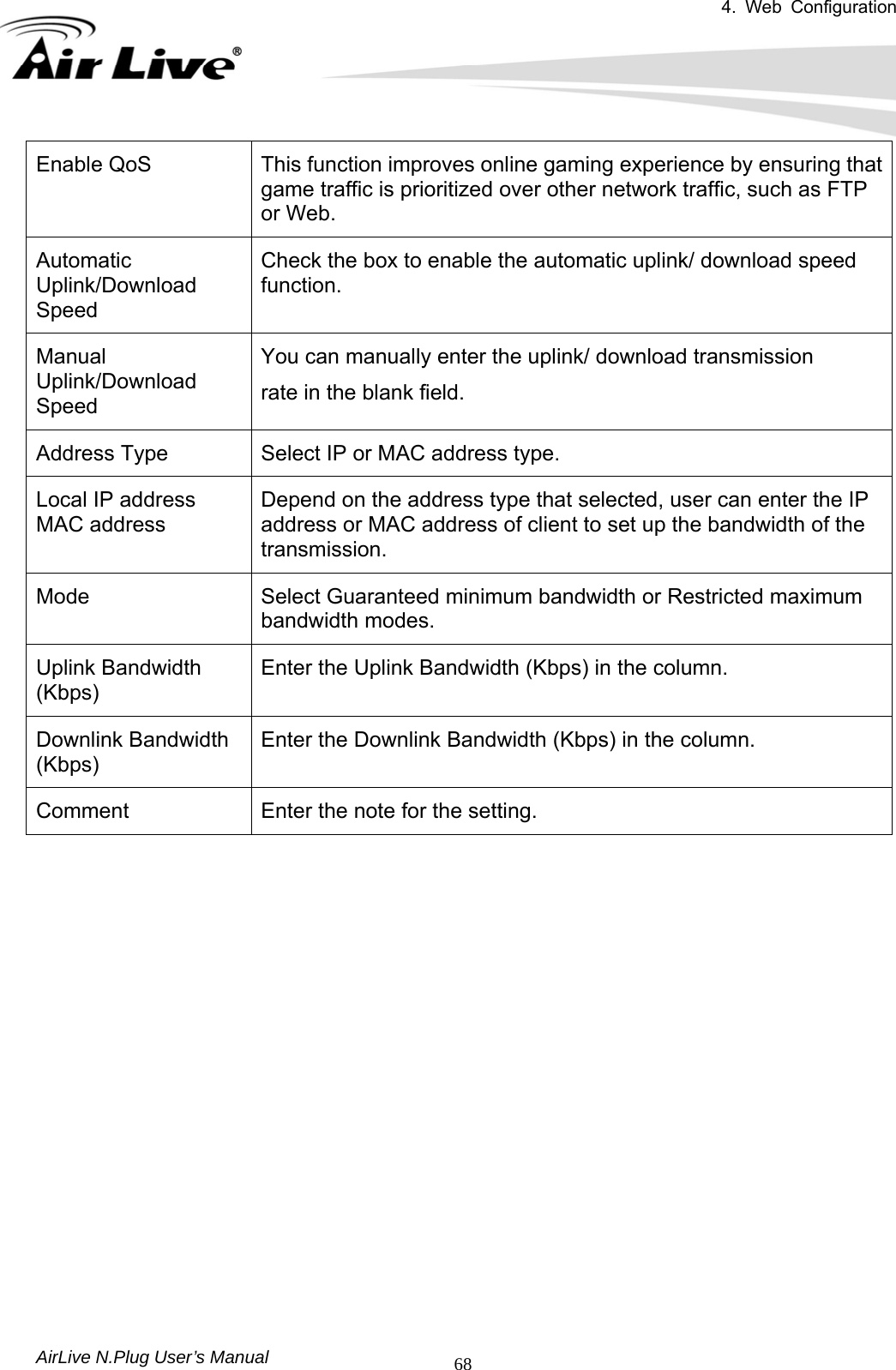 4. Web Configuration       AirLive N.Plug User’s Manual  68Enable QoS  This function improves online gaming experience by ensuring that game traffic is prioritized over other network traffic, such as FTP or Web. Automatic Uplink/Download Speed Check the box to enable the automatic uplink/ download speed function. Manual Uplink/Download Speed You can manually enter the uplink/ download transmission   rate in the blank field. Address Type  Select IP or MAC address type. Local IP address MAC address Depend on the address type that selected, user can enter the IP address or MAC address of client to set up the bandwidth of the transmission. Mode  Select Guaranteed minimum bandwidth or Restricted maximum bandwidth modes. Uplink Bandwidth (Kbps) Enter the Uplink Bandwidth (Kbps) in the column. Downlink Bandwidth (Kbps) Enter the Downlink Bandwidth (Kbps) in the column. Comment  Enter the note for the setting.                     