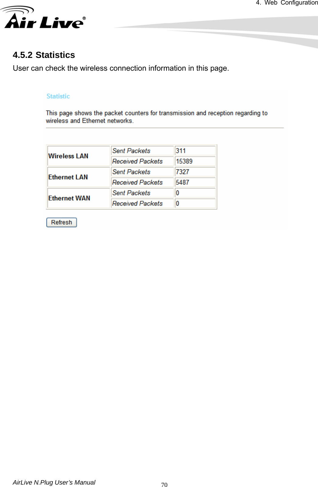 4. Web Configuration       AirLive N.Plug User’s Manual  704.5.2 Statistics User can check the wireless connection information in this page.                               