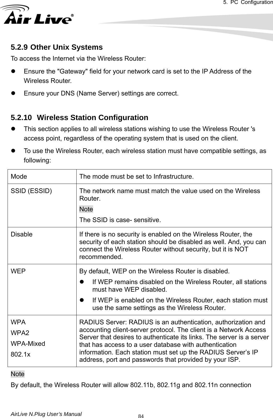 5. PC Configuration       AirLive N.Plug User’s Manual  845.2.9 Other Unix Systems To access the Internet via the Wireless Router:   z  Ensure the &quot;Gateway&quot; field for your network card is set to the IP Address of the Wireless Router.   z  Ensure your DNS (Name Server) settings are correct.    5.2.10  Wireless Station Configuration z  This section applies to all wireless stations wishing to use the Wireless Router &apos;s access point, regardless of the operating system that is used on the client.   z  To use the Wireless Router, each wireless station must have compatible settings, as following: Mode      The mode must be set to Infrastructure. SSID (ESSID)  The network name must match the value used on the Wireless Router.  Note The SSID is case- sensitive. Disable  If there is no security is enabled on the Wireless Router, the security of each station should be disabled as well. And, you can connect the Wireless Router without security, but it is NOT recommended. WEP  By default, WEP on the Wireless Router is disabled.   z  If WEP remains disabled on the Wireless Router, all stations must have WEP disabled.   z  If WEP is enabled on the Wireless Router, each station must use the same settings as the Wireless Router. WPA  WPA2  WPA-Mixed  802.1x RADIUS Server: RADIUS is an authentication, authorization and accounting client-server protocol. The client is a Network Access Server that desires to authenticate its links. The server is a server that has access to a user database with authentication information. Each station must set up the RADIUS Server’s IP address, port and passwords that provided by your ISP. Note By default, the Wireless Router will allow 802.11b, 802.11g and 802.11n connection 