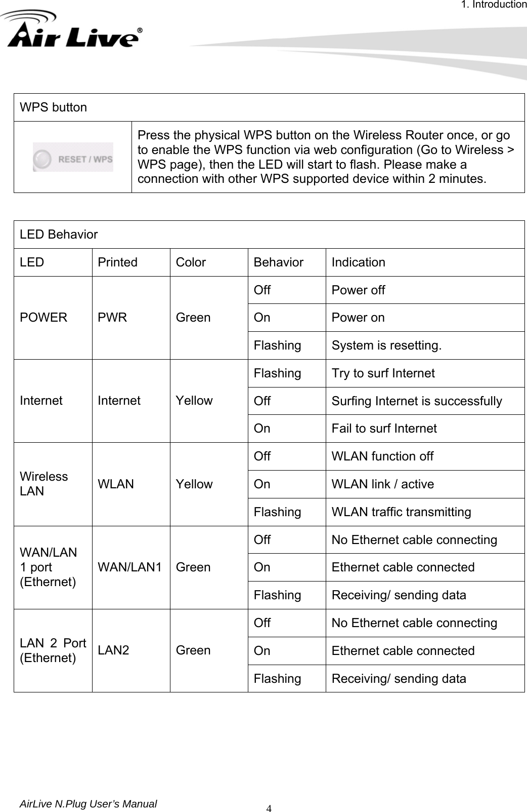 1. Introduction AirLive N.Plug User’s Manual  4 WPS button Press the physical WPS button on the Wireless Router once, or go to enable the WPS function via web configuration (Go to Wireless &gt; WPS page), then the LED will start to flash. Please make a connection with other WPS supported device within 2 minutes.   LED Behavior LED Printed Color Behavior Indication Off Power off On Power on POWER PWR  Green Flashing  System is resetting. Flashing  Try to surf Internet Off  Surfing Internet is successfully Internet Internet Yellow On  Fail to surf Internet Off  WLAN function off On  WLAN link / active Wireless LAN  WLAN Yellow Flashing  WLAN traffic transmitting Off  No Ethernet cable connecting On  Ethernet cable connected WAN/LAN 1 port (Ethernet) WAN/LAN1 Green Flashing  Receiving/ sending data Off  No Ethernet cable connecting On  Ethernet cable connected LAN 2 Port (Ethernet)  LAN2 Green Flashing  Receiving/ sending data     