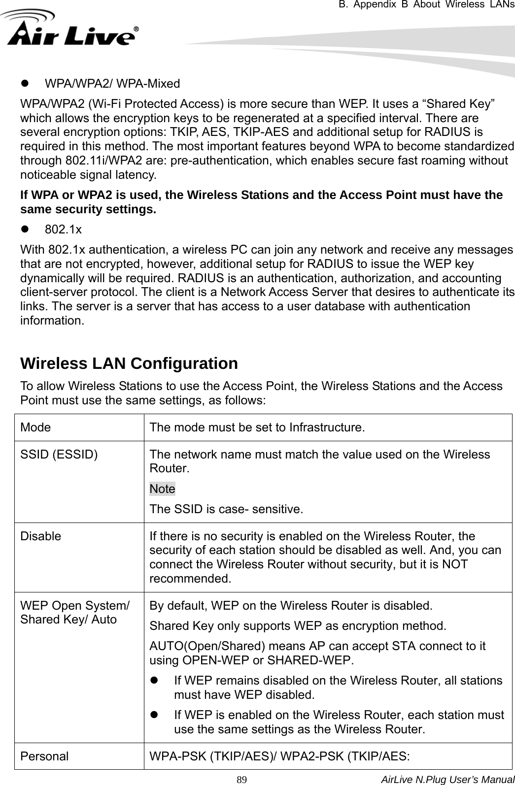 B. Appendix B About Wireless LANs    AirLive N.Plug User’s Manual  89z WPA/WPA2/ WPA-Mixed WPA/WPA2 (Wi-Fi Protected Access) is more secure than WEP. It uses a “Shared Key” which allows the encryption keys to be regenerated at a specified interval. There are several encryption options: TKIP, AES, TKIP-AES and additional setup for RADIUS is required in this method. The most important features beyond WPA to become standardized through 802.11i/WPA2 are: pre-authentication, which enables secure fast roaming without noticeable signal latency.     If WPA or WPA2 is used, the Wireless Stations and the Access Point must have the same security settings. z 802.1x With 802.1x authentication, a wireless PC can join any network and receive any messages that are not encrypted, however, additional setup for RADIUS to issue the WEP key dynamically will be required. RADIUS is an authentication, authorization, and accounting client-server protocol. The client is a Network Access Server that desires to authenticate its links. The server is a server that has access to a user database with authentication information.   Wireless LAN Configuration To allow Wireless Stations to use the Access Point, the Wireless Stations and the Access Point must use the same settings, as follows:   Mode  The mode must be set to Infrastructure. SSID (ESSID)  The network name must match the value used on the Wireless Router.  Note The SSID is case- sensitive. Disable  If there is no security is enabled on the Wireless Router, the security of each station should be disabled as well. And, you can connect the Wireless Router without security, but it is NOT recommended. WEP Open System/ Shared Key/ Auto By default, WEP on the Wireless Router is disabled.   Shared Key only supports WEP as encryption method.   AUTO(Open/Shared) means AP can accept STA connect to it using OPEN-WEP or SHARED-WEP.   z  If WEP remains disabled on the Wireless Router, all stations must have WEP disabled.   z  If WEP is enabled on the Wireless Router, each station must use the same settings as the Wireless Router. Personal WPA-PSK (TKIP/AES)/ WPA2-PSK (TKIP/AES:   