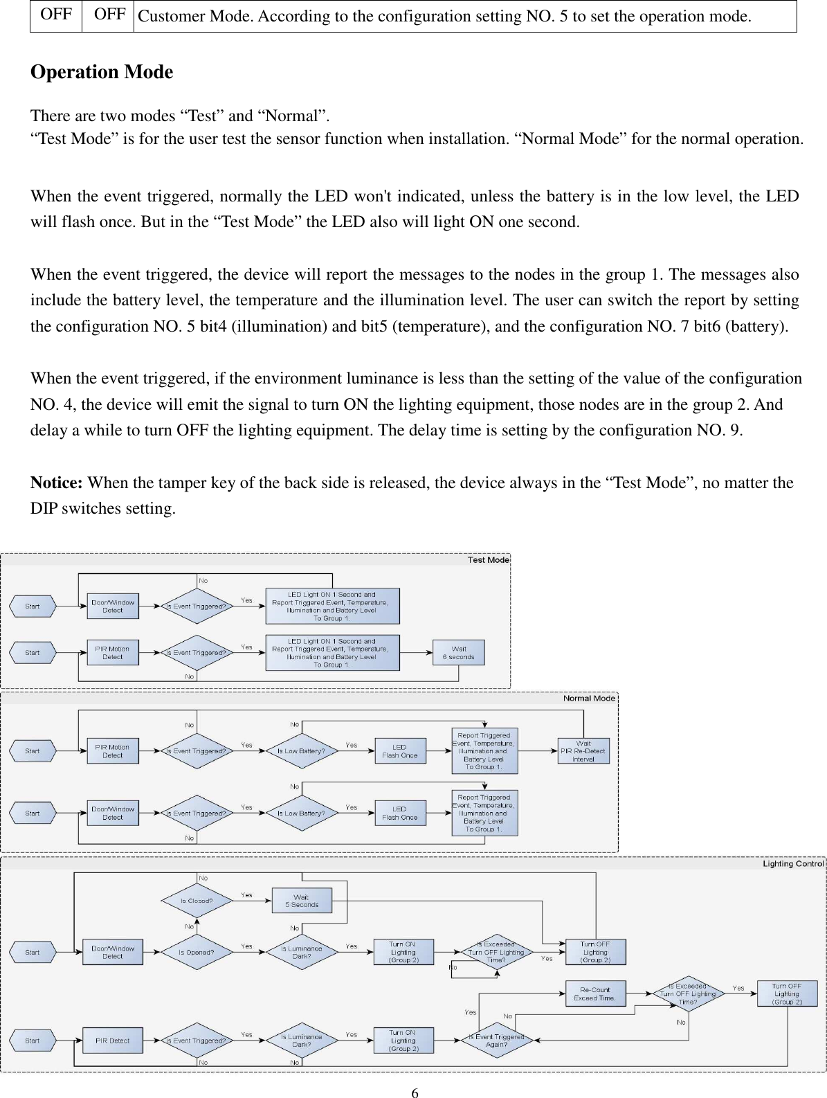  6 OFF OFF Customer Mode. According to the configuration setting NO. 5 to set the operation mode.  Operation Mode  There are two modes “Test” and “Normal”. “Test Mode” is for the user test the sensor function when installation. “Normal Mode” for the normal operation.  When the event triggered, normally the LED won&apos;t indicated, unless the battery is in the low level, the LED will flash once. But in the “Test Mode” the LED also will light ON one second.  When the event triggered, the device will report the messages to the nodes in the group 1. The messages also include the battery level, the temperature and the illumination level. The user can switch the report by setting the configuration NO. 5 bit4 (illumination) and bit5 (temperature), and the configuration NO. 7 bit6 (battery).  When the event triggered, if the environment luminance is less than the setting of the value of the configuration NO. 4, the device will emit the signal to turn ON the lighting equipment, those nodes are in the group 2. And delay a while to turn OFF the lighting equipment. The delay time is setting by the configuration NO. 9.  Notice: When the tamper key of the back side is released, the device always in the “Test Mode”, no matter the DIP switches setting.                      