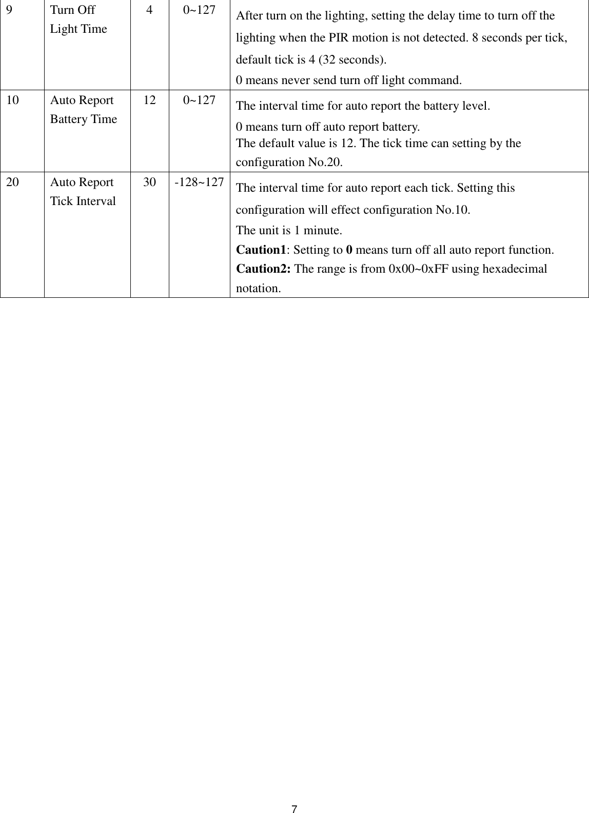  79 Turn Off Light Time 4 0~127 After turn on the lighting, setting the delay time to turn off the lighting when the PIR motion is not detected. 8 seconds per tick, default tick is 4 (32 seconds). 0 means never send turn off light command. 10 Auto Report Battery Time 12 0~127 The interval time for auto report the battery level. 0 means turn off auto report battery. The default value is 12. The tick time can setting by the configuration No.20. 20 Auto Report Tick Interval 30 -128~127 The interval time for auto report each tick. Setting this configuration will effect configuration No.10. The unit is 1 minute. Caution1: Setting to 0 means turn off all auto report function. Caution2: The range is from 0x00~0xFF using hexadecimal notation.                           