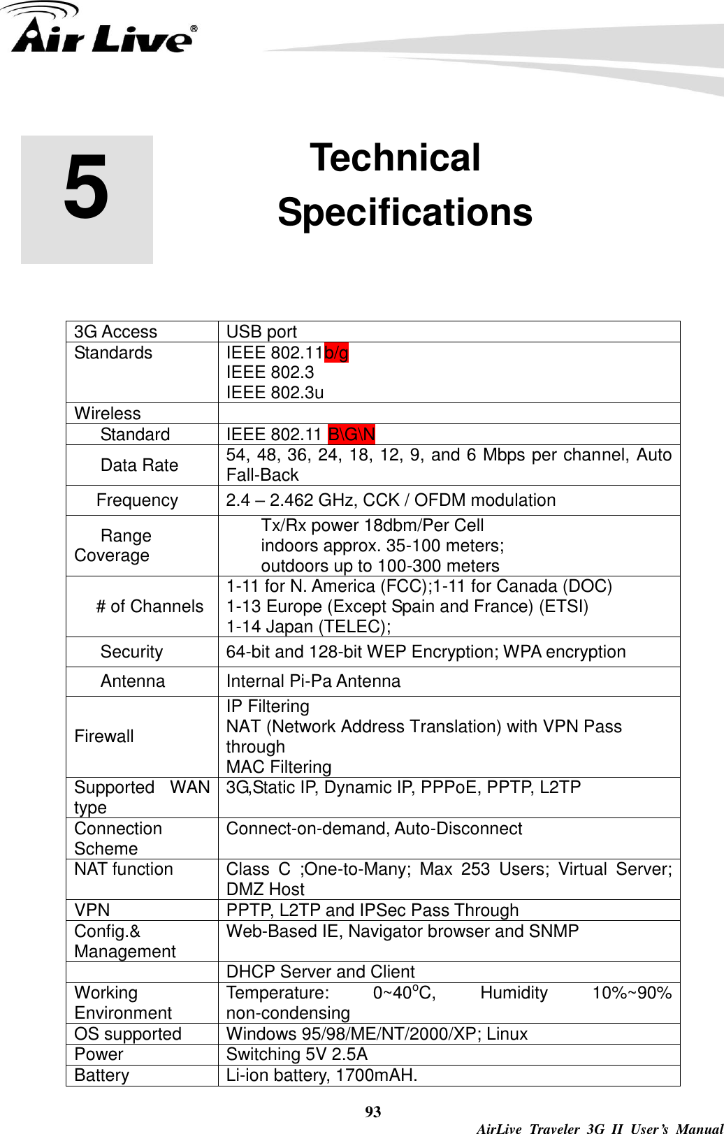   93  AirLive  Traveler  3G  II  User’s  Manual         3G Access USB port Standards IEEE 802.11b/g IEEE 802.3 IEEE 802.3u Wireless     Standard IEEE 802.11 B\G\N Data Rate 54, 48, 36, 24, 18, 12, 9, and 6 Mbps per channel, Auto Fall-Back Frequency 2.4 – 2.462 GHz, CCK / OFDM modulation Range Coverage Tx/Rx power 18dbm/Per Cell indoors approx. 35-100 meters;   outdoors up to 100-300 meters # of Channels 1-11 for N. America (FCC);1-11 for Canada (DOC) 1-13 Europe (Except Spain and France) (ETSI) 1-14 Japan (TELEC); Security 64-bit and 128-bit WEP Encryption; WPA encryption Antenna Internal Pi-Pa Antenna Firewall IP Filtering NAT (Network Address Translation) with VPN Pass through MAC Filtering Supported  WAN type 3G,Static IP, Dynamic IP, PPPoE, PPTP, L2TP Connection Scheme Connect-on-demand, Auto-Disconnect   NAT function Class  C  ;One-to-Many;  Max  253  Users;  Virtual  Server; DMZ Host VPN PPTP, L2TP and IPSec Pass Through Config.&amp; Management Web-Based IE, Navigator browser and SNMP  DHCP Server and Client Working Environment Temperature:  0~40oC,  Humidity  10%~90% non-condensing OS supported Windows 95/98/ME/NT/2000/XP; Linux Power Switching 5V 2.5A Battery Li-ion battery, 1700mAH. 5 5. Technical Specifications 