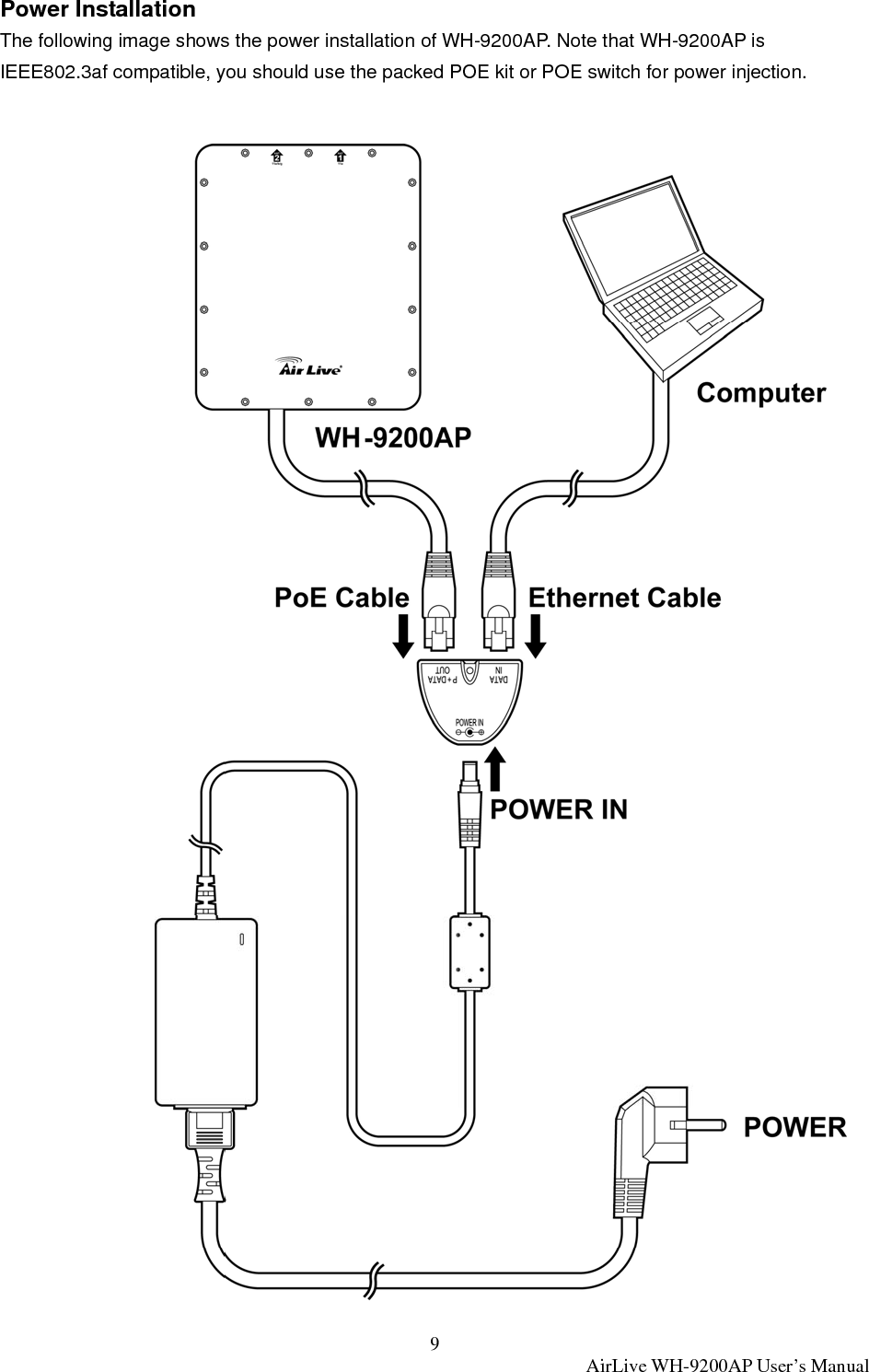  AirLive WH-9200AP User’s Manual  101.2.3 Configuration Setups The factory default settings of WH-9200AP are as following: Settings  Default Value Wireless1  Wireless2 Device Name  WH-9200AP Radio  802.11a 802.11a SSID  airlive1 airlive2 Channel  36  36 (auto in 802.11b/g) WEP  Disabled IP Address  192.168.1.1 DHCP Server  Disabled. Available and default enabled when each of the wireless is configured as a gateway. DHCP IP Range  192.168.1.2 ~ 192.168.1.254 Access Password  airlive  Note: Before you starting hardware connection, you are advised to find an appropriate location to place the Access Point. Usually, the best place for the Access Point is at the center of your wireless network, with line of straight to all your wireless stations. Also, remember to adjust the antenna; usually the higher the antenna is placed; the better will be the performance. 1.  Connect to your local area network: connect an Ethernet cable to one of the Ethernet port. 2.  (LAN1, LAN2) of this Wireless Access Point, and the other end to a hub, switch, router, or another wireless access point. 3.  Power on the device: connect the included AC power adapter to the Wireless Access Point’s power port and the other end to a wall outlet.   