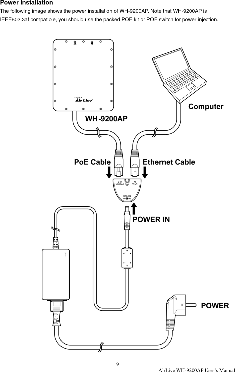 9  AirLive WH-9200AP User’s Manual Power Installation The following image shows the power installation of WH-9200AP. Note that WH-9200AP is IEEE802.3af compatible, you should use the packed POE kit or POE switch for power injection. 