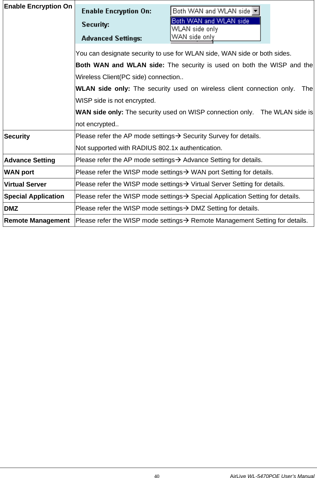                                                           40                           AirLive WL-5470POE User’s Manual Enable Encryption On  You can designate security to use for WLAN side, WAN side or both sides. Both WAN and WLAN side: The security is used on both the WISP and the Wireless Client(PC side) connection.. WLAN side only: The security used on wireless client connection only.  The WISP side is not encrypted.   WAN side only: The security used on WISP connection only.    The WLAN side is not encrypted.. Security  Please refer the AP mode settingsÆ Security Survey for details. Not supported with RADIUS 802.1x authentication. Advance Setting    Please refer the AP mode settingsÆ Advance Setting for details. WAN port  Please refer the WISP mode settingsÆ WAN port Setting for details. Virtual Server  Please refer the WISP mode settingsÆ Virtual Server Setting for details. Special Application  Please refer the WISP mode settingsÆ Special Application Setting for details. DMZ  Please refer the WISP mode settingsÆ DMZ Setting for details. Remote Management  Please refer the WISP mode settingsÆ Remote Management Setting for details.