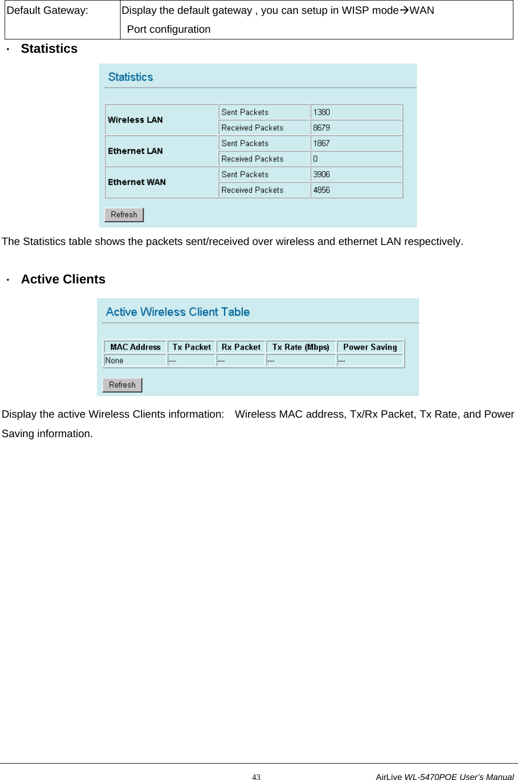                                                           43                           AirLive WL-5470POE User’s Manual Default Gateway:  Display the default gateway , you can setup in WISP modeÆWAN  Port configuration ． Statistics  The Statistics table shows the packets sent/received over wireless and ethernet LAN respectively.  ． Active Clients  Display the active Wireless Clients information:    Wireless MAC address, Tx/Rx Packet, Tx Rate, and Power Saving information. 