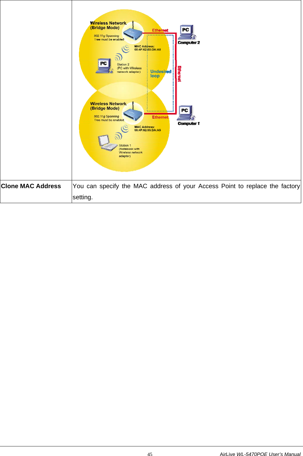                                                           45                           AirLive WL-5470POE User’s Manual  Clone MAC Address  You can specify the MAC address of your Access Point to replace the factory setting. 