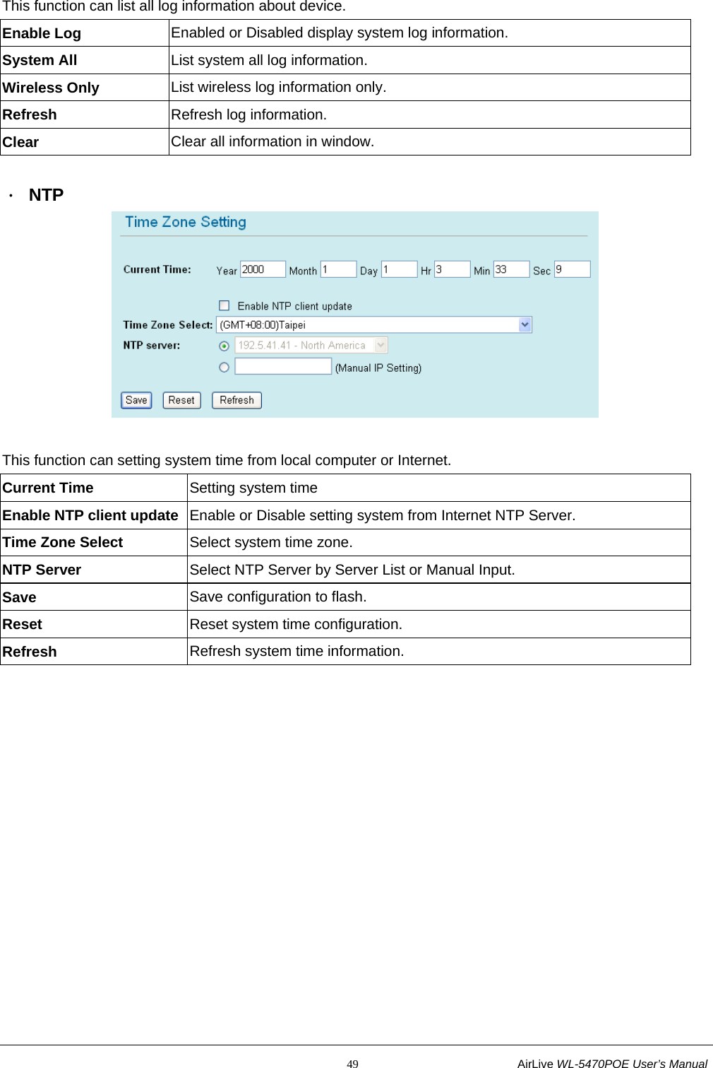                                                           49                           AirLive WL-5470POE User’s Manual This function can list all log information about device. Enable Log  Enabled or Disabled display system log information. System All  List system all log information. Wireless Only  List wireless log information only. Refresh  Refresh log information. Clear  Clear all information in window.  ． NTP   This function can setting system time from local computer or Internet. Current Time  Setting system time   Enable NTP client update Enable or Disable setting system from Internet NTP Server. Time Zone Select  Select system time zone. NTP Server  Select NTP Server by Server List or Manual Input. Save  Save configuration to flash. Reset  Reset system time configuration. Refresh  Refresh system time information.  