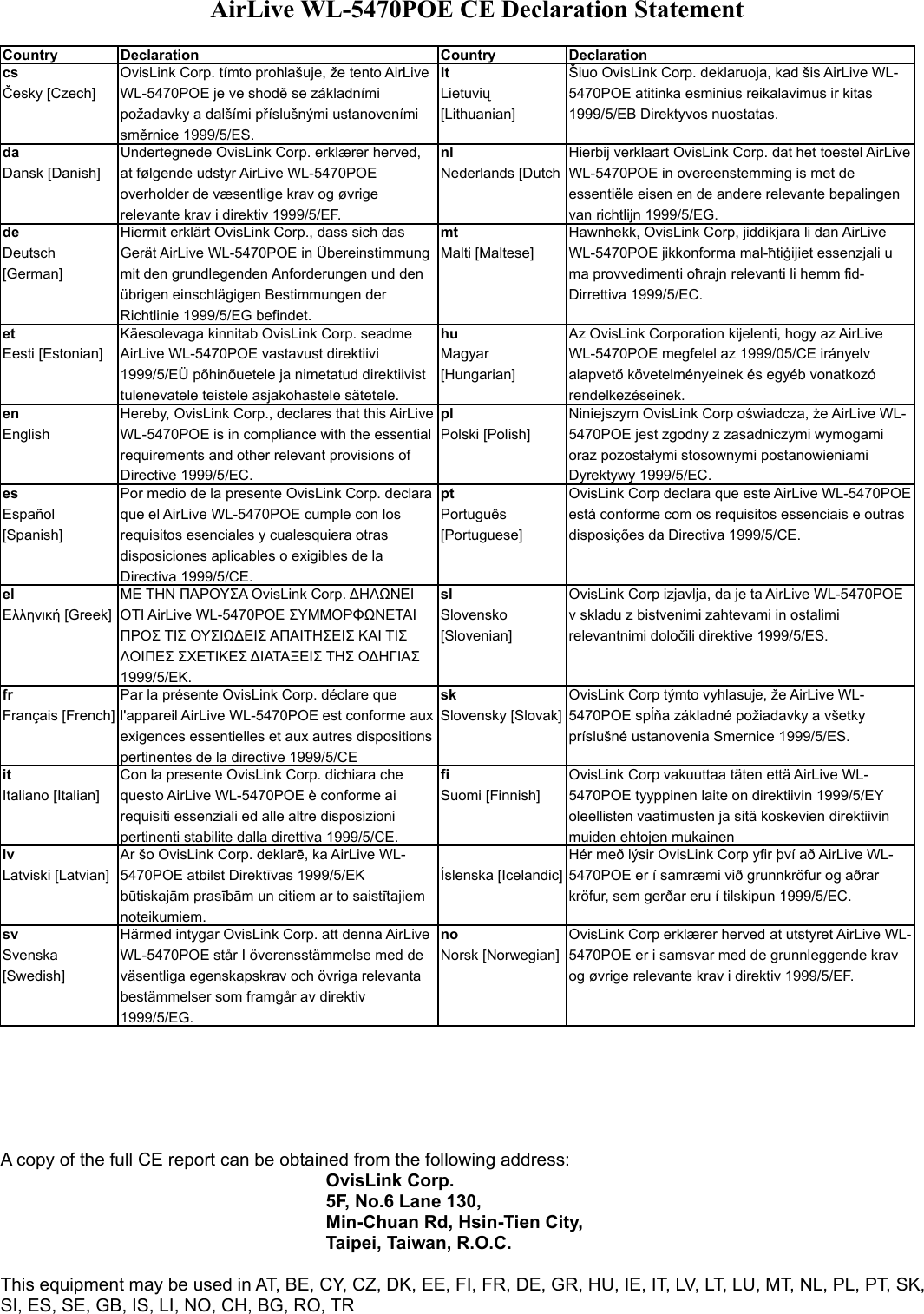 AirLive WL-5470POE CE Declaration StatementCountry Declaration Country DeclarationcsČesky [Czech]OvisLink Corp. tímto prohlašuje, že tento AirLive WL-5470POE je ve shodě se základními požadavky a dalšími příslušnými ustanoveními směrnice 1999/5/ES.ltLietuvių [Lithuanian]Šiuo OvisLink Corp. deklaruoja, kad šis AirLive WL-5470POE atitinka esminius reikalavimus ir kitas 1999/5/EB Direktyvos nuostatas.daDansk [Danish]Undertegnede OvisLink Corp. erklærer herved, at følgende udstyr AirLive WL-5470POE overholder de væsentlige krav og øvrige relevante krav i direktiv 1999/5/EF.nlNederlands [DutchHierbij verklaart OvisLink Corp. dat het toestel AirLive WL-5470POE in overeenstemming is met de essentiële eisen en de andere relevante bepalingen van richtlijn 1999/5/EG.deDeutsch [German]Hiermit erklärt OvisLink Corp., dass sich das Gerät AirLive WL-5470POE in Übereinstimmung mit den grundlegenden Anforderungen und den übrigen einschlägigen Bestimmungen der Richtlinie 1999/5/EG befindet.mtMalti [Maltese]Hawnhekk, OvisLink Corp, jiddikjara li dan AirLive WL-5470POE jikkonforma mal-ħtiġijiet essenzjali u ma provvedimenti oħrajn relevanti li hemm fid-Dirrettiva 1999/5/EC.etEesti [Estonian]Käesolevaga kinnitab OvisLink Corp. seadme AirLive WL-5470POE vastavust direktiivi 1999/5/EÜ põhinõuetele ja nimetatud direktiivist tulenevatele teistele asjakohastele sätetele.huMagyar [Hungarian]Az OvisLink Corporation kijelenti, hogy az AirLive WL-5470POE megfelel az 1999/05/CE irányelv alapvető követelményeinek és egyéb vonatkozó rendelkezéseinek.enEnglishHereby, OvisLink Corp., declares that this AirLive WL-5470POE is in compliance with the essential requirements and other relevant provisions of Directive 1999/5/EC.plPolski [Polish]Niniejszym OvisLink Corp oświadcza, że AirLive WL-5470POE jest zgodny z zasadniczymi wymogami oraz pozostałymi stosownymi postanowieniami Dyrektywy 1999/5/EC.esEspañol [Spanish]Por medio de la presente OvisLink Corp. declara que el AirLive WL-5470POE cumple con los requisitos esenciales y cualesquiera otras disposiciones aplicables o exigibles de la Directiva 1999/5/CE.ptPortuguês [Portuguese]OvisLink Corp declara que este AirLive WL-5470POE está conforme com os requisitos essenciais e outras disposições da Directiva 1999/5/CE.elΕλληνική [Greek]ΜΕ ΤΗΝ ΠΑΡΟΥΣΑ OvisLink Corp. ΔΗΛΩΝΕΙ ΟΤΙ AirLive WL-5470POE ΣΥΜΜΟΡΦΩΝΕΤΑΙ ΠΡΟΣ ΤΙΣ ΟΥΣΙΩΔΕΙΣ ΑΠΑΙΤΗΣΕΙΣ ΚΑΙ ΤΙΣ ΛΟΙΠΕΣ ΣΧΕΤΙΚΕΣ ΔΙΑΤΑΞΕΙΣ ΤΗΣ ΟΔΗΓΙΑΣ 1999/5/ΕΚ.slSlovensko [Slovenian]OvisLink Corp izjavlja, da je ta AirLive WL-5470POE v skladu z bistvenimi zahtevami in ostalimi relevantnimi določili direktive 1999/5/ES.frFrançais [French]Par la présente OvisLink Corp. déclare que l&apos;appareil AirLive WL-5470POE est conforme aux exigences essentielles et aux autres dispositions pertinentes de la directive 1999/5/CEskSlovensky [Slovak]OvisLink Corp týmto vyhlasuje, že AirLive WL-5470POE spĺňa základné požiadavky a všetky príslušné ustanovenia Smernice 1999/5/ES.itItaliano [Italian]Con la presente OvisLink Corp. dichiara che questo AirLive WL-5470POE è conforme ai requisiti essenziali ed alle altre disposizioni pertinenti stabilite dalla direttiva 1999/5/CE.fiSuomi [Finnish]OvisLink Corp vakuuttaa täten että AirLive WL-5470POE tyyppinen laite on direktiivin 1999/5/EY oleellisten vaatimusten ja sitä koskevien direktiivin muiden ehtojen mukainenlvLatviski [Latvian]Ar šo OvisLink Corp. deklarē, ka AirLive WL-5470POE atbilst Direktīvas 1999/5/EK būtiskajām prasībām un citiem ar to saistītajiem noteikumiem.Íslenska [Icelandic]Hér með lýsir OvisLink Corp yfir því að AirLive WL-5470POE er í samræmi við grunnkröfur og aðrar kröfur, sem gerðar eru í tilskipun 1999/5/EC.svSvenska [Swedish]Härmed intygar OvisLink Corp. att denna AirLive WL-5470POE står I överensstämmelse med de väsentliga egenskapskrav och övriga relevanta bestämmelser som framgår av direktiv 1999/5/EG.noNorsk [Norwegian]OvisLink Corp erklærer herved at utstyret AirLive WL-5470POE er i samsvar med de grunnleggende krav og øvrige relevante krav i direktiv 1999/5/EF.A copy of the full CE report can be obtained from the following address:OvisLink Corp.5F, No.6 Lane 130,  Min-Chuan Rd, Hsin-Tien City, Taipei, Taiwan, R.O.C.This equipment may be used in AT, BE, CY, CZ, DK, EE, FI, FR, DE, GR, HU, IE, IT, LV, LT, LU, MT, NL, PL, PT, SK, SI, ES, SE, GB, IS, LI, NO, CH, BG, RO, TR