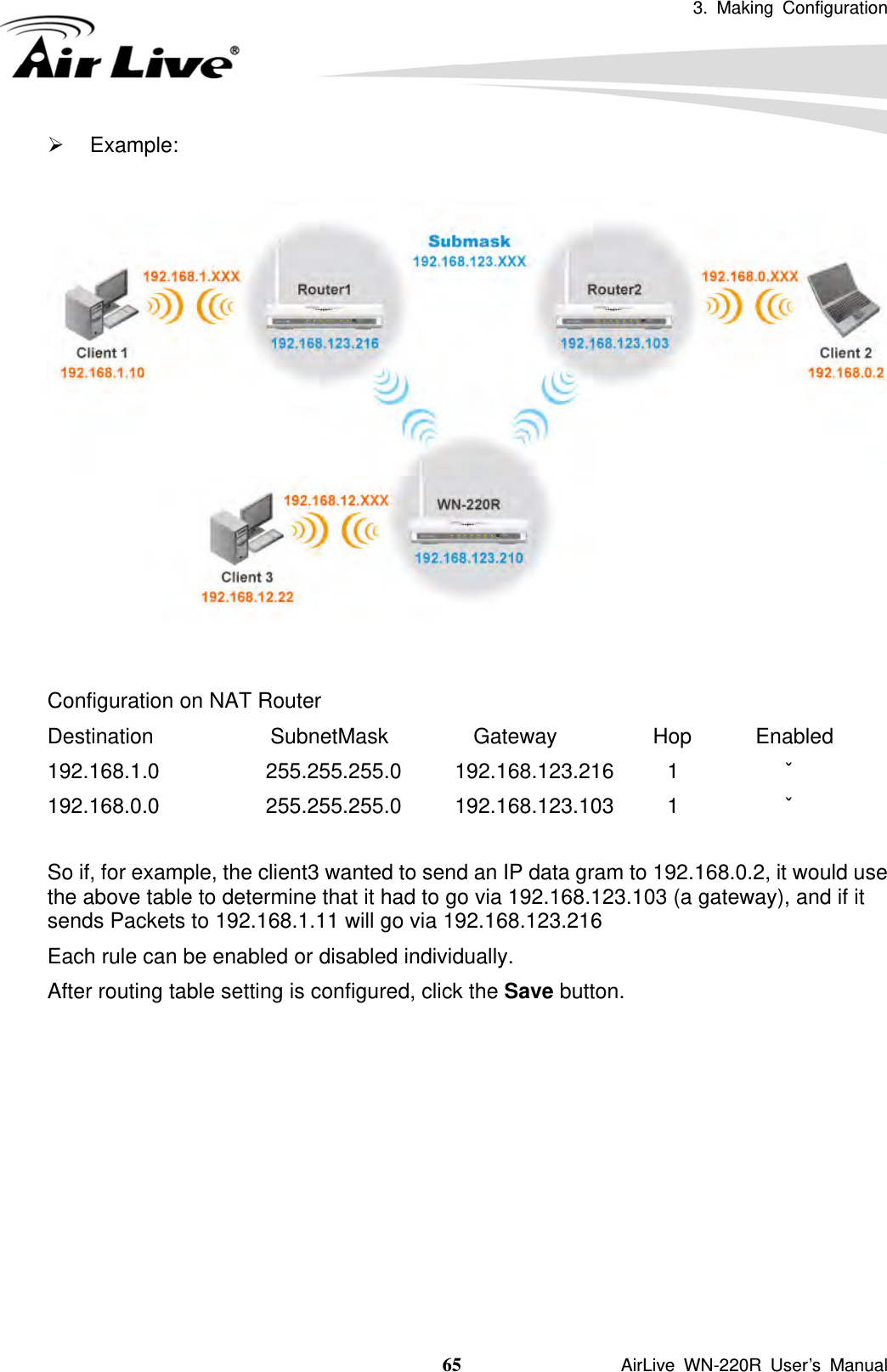 3. Making Configuration  65               AirLive WN-220R User’s Manual ¾ Example:     Configuration on NAT Router Destination           SubnetMask        Gateway         Hop      Enabled 192.168.1.0          255.255.255.0     192.168.123.216     1          ˇ 192.168.0.0          255.255.255.0     192.168.123.103     1          ˇ  So if, for example, the client3 wanted to send an IP data gram to 192.168.0.2, it would use the above table to determine that it had to go via 192.168.123.103 (a gateway), and if it sends Packets to 192.168.1.11 will go via 192.168.123.216 Each rule can be enabled or disabled individually. After routing table setting is configured, click the Save button. 