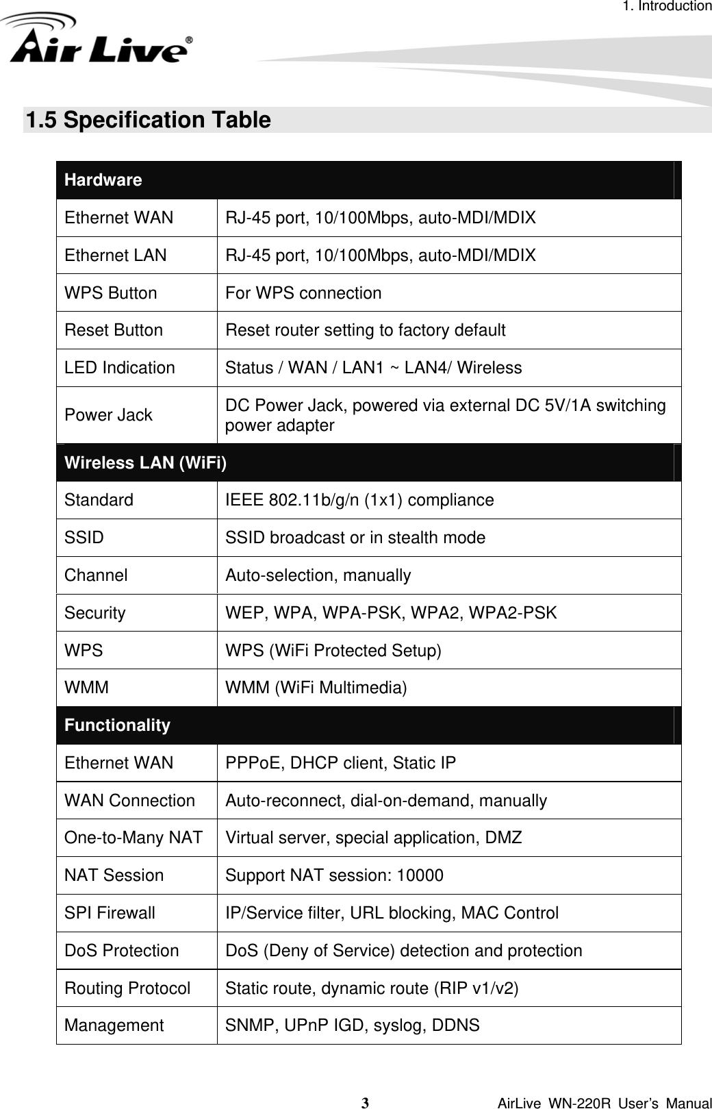 1. Introduction 3               AirLive WN-220R User’s Manual 1.5 Specification Table  Hardware  Ethernet WAN  RJ-45 port, 10/100Mbps, auto-MDI/MDIX Ethernet LAN  RJ-45 port, 10/100Mbps, auto-MDI/MDIX   WPS Button  For WPS connection Reset Button  Reset router setting to factory default LED Indication  Status / WAN / LAN1 ~ LAN4/ Wireless Power Jack  DC Power Jack, powered via external DC 5V/1A switching power adapter Wireless LAN (WiFi) Standard  IEEE 802.11b/g/n (1x1) compliance SSID  SSID broadcast or in stealth mode Channel Auto-selection, manually Security  WEP, WPA, WPA-PSK, WPA2, WPA2-PSK WPS  WPS (WiFi Protected Setup) WMM WMM (WiFi Multimedia) Functionality Ethernet WAN  PPPoE, DHCP client, Static IP WAN Connection  Auto-reconnect, dial-on-demand, manually One-to-Many NAT  Virtual server, special application, DMZ NAT Session  Support NAT session: 10000 SPI Firewall  IP/Service filter, URL blocking, MAC Control DoS Protection  DoS (Deny of Service) detection and protection Routing Protocol  Static route, dynamic route (RIP v1/v2) Management  SNMP, UPnP IGD, syslog, DDNS     