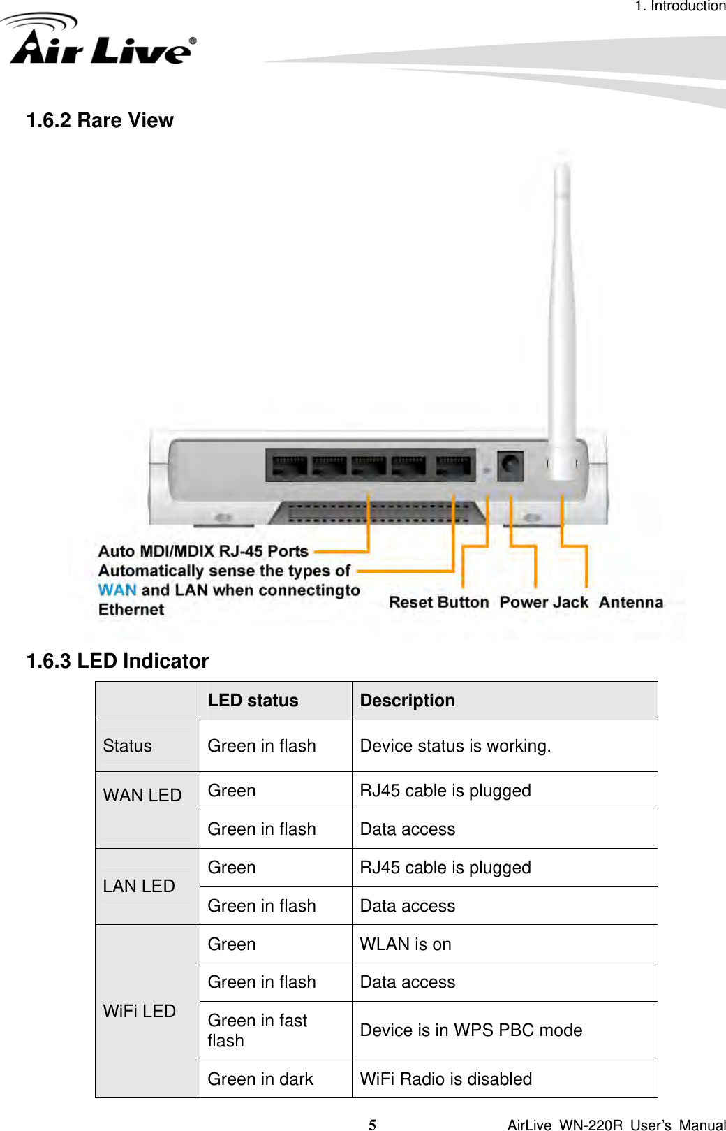 1. Introduction 5               AirLive WN-220R User’s Manual 1.6.2 Rare View  1.6.3 LED Indicator         LED status  Description Status  Green in flash  Device status is working. Green  RJ45 cable is plugged WAN LED  Green in flash  Data access   Green  RJ45 cable is plugged LAN LED Green in flash  Data access   Green  WLAN is on Green in flash  Data access Green in fast flash  Device is in WPS PBC mode   WiFi LED Green in dark  WiFi Radio is disabled 