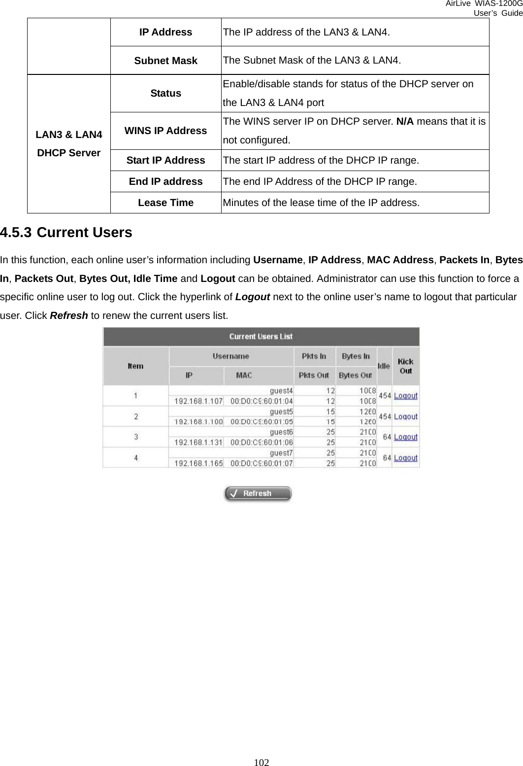 AirLive WIAS-1200G User’s Guide 102 IP Address  The IP address of the LAN3 &amp; LAN4. Subnet Mask  The Subnet Mask of the LAN3 &amp; LAN4. Status  Enable/disable stands for status of the DHCP server on the LAN3 &amp; LAN4 port WINS IP Address  The WINS server IP on DHCP server. N/A means that it is not configured. Start IP Address  The start IP address of the DHCP IP range. LAN3 &amp; LAN4 DHCP Server The end IP Address of the DHCP IP range. End IP address Minutes of the lease time of the IP address. Lease Time 4.5.3 Current Users In this function, each online user’s information including Username, IP Address, MAC Address, Packets In, Bytes In, Packets Out, Bytes Out, Idle Time and Logout can be obtained. Administrator can use this function to force a specific online user to log out. Click the hyperlink of Logout next to the online user’s name to logout that particular user. Click Refresh to renew the current users list.    