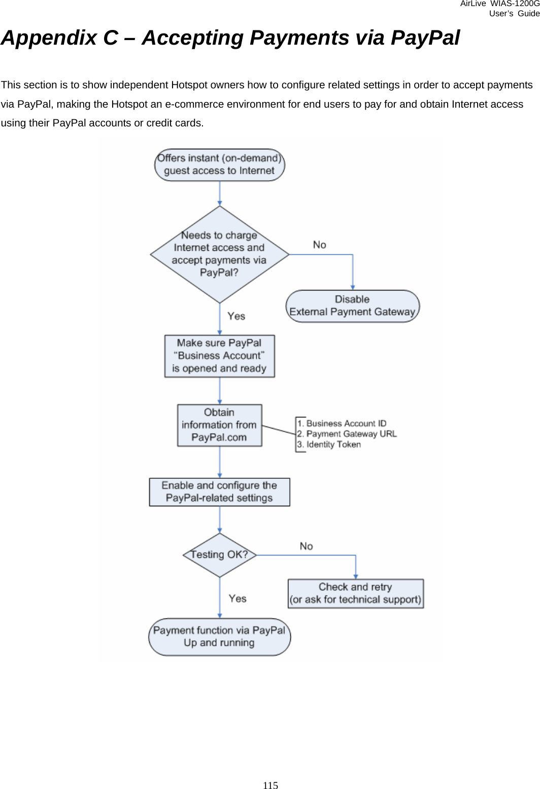 AirLive WIAS-1200G User’s Guide 115 Appendix C – Accepting Payments via PayPal This section is to show independent Hotspot owners how to configure related settings in order to accept payments via PayPal, making the Hotspot an e-commerce environment for end users to pay for and obtain Internet access using their PayPal accounts or credit cards.  
