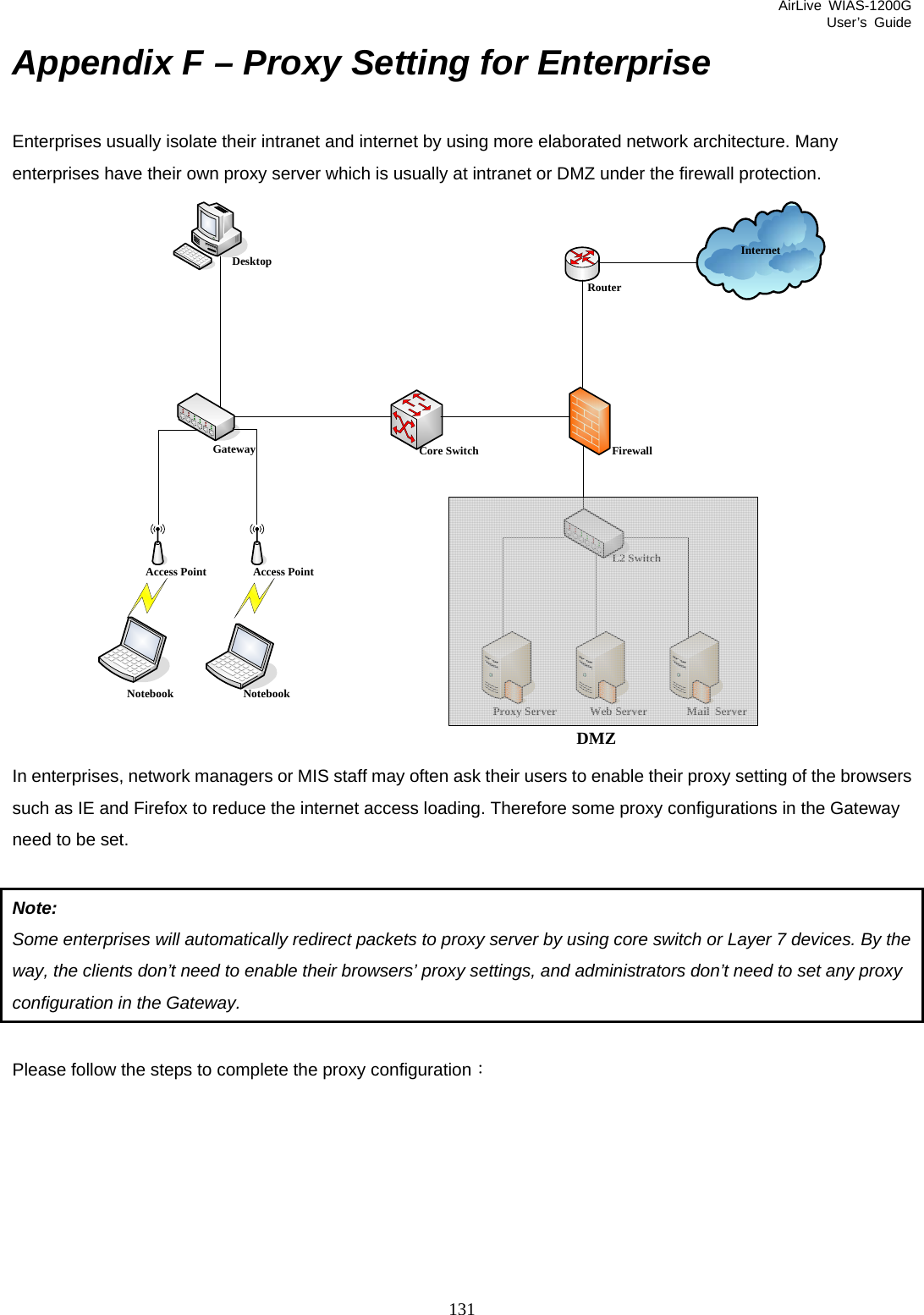 AirLive WIAS-1200G User’s Guide 131 Appendix F – Proxy Setting for Enterprise   Enterprises usually isolate their intranet and internet by using more elaborated network architecture. Many enterprises have their own proxy server which is usually at intranet or DMZ under the firewall protection.   InternetNotebook NotebookAccess PointAccess PointGatewayDesktopCore Switch FirewallRouterL2 SwitchProxy Server Web Server Mail  ServerDMZ  In enterprises, network managers or MIS staff may often ask their users to enable their proxy setting of the browsers such as IE and Firefox to reduce the internet access loading. Therefore some proxy configurations in the Gateway need to be set.    Note: Some enterprises will automatically redirect packets to proxy server by using core switch or Layer 7 devices. By the way, the clients don’t need to enable their browsers’ proxy settings, and administrators don’t need to set any proxy configuration in the Gateway.  Please follow the steps to complete the proxy configuration：       