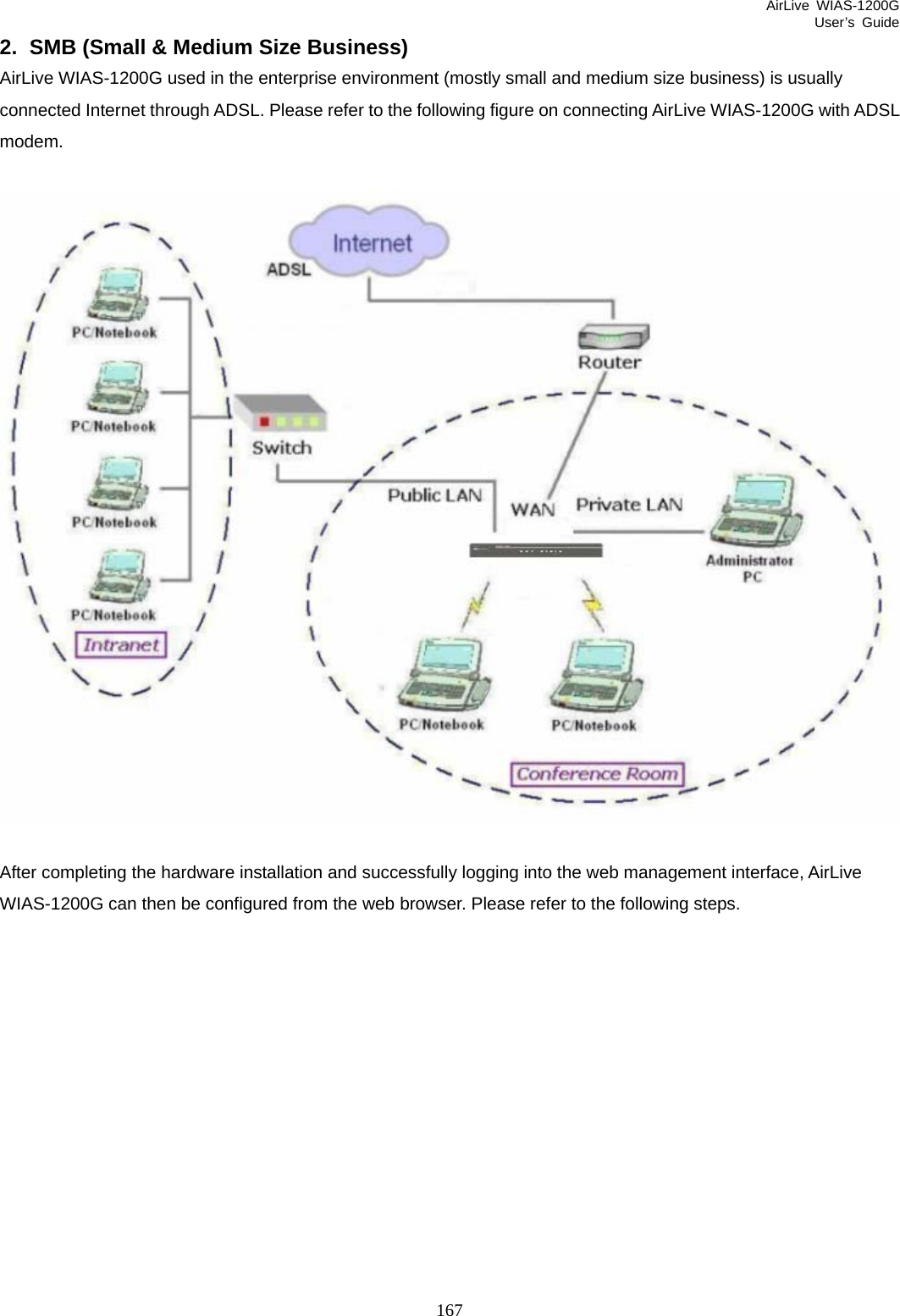 AirLive WIAS-1200G User’s Guide 167 2.  SMB (Small &amp; Medium Size Business) AirLive WIAS-1200G used in the enterprise environment (mostly small and medium size business) is usually connected Internet through ADSL. Please refer to the following figure on connecting AirLive WIAS-1200G with ADSL modem.    After completing the hardware installation and successfully logging into the web management interface, AirLive WIAS-1200G can then be configured from the web browser. Please refer to the following steps.            