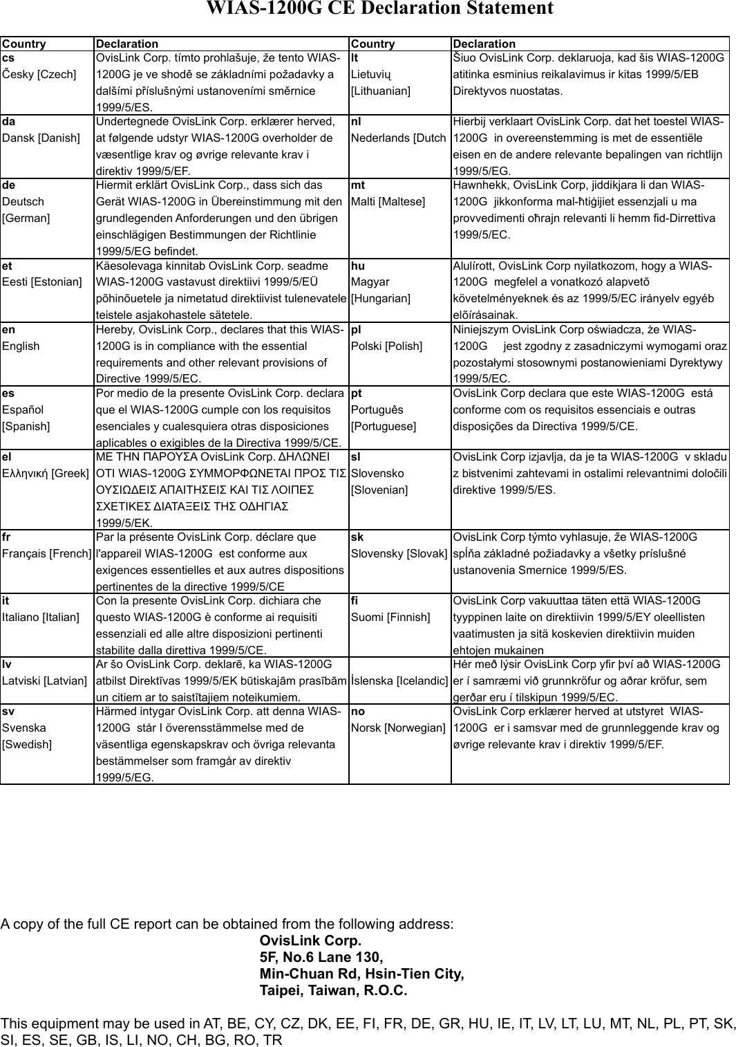 WIAS-1200G CE Declaration StatementCountry Declaration Country DeclarationcsČesky [Czech]OvisLink Corp. tímto prohlašuje, že tento WIAS-1200G je ve shodě se základními požadavky a dalšími příslušnými ustanoveními směrnice 1999/5/ES.ltLietuvių [Lithuanian]Šiuo OvisLink Corp. deklaruoja, kad šis WIAS-1200G atitinka esminius reikalavimus ir kitas 1999/5/EB Direktyvos nuostatas.daDansk [Danish]Undertegnede OvisLink Corp. erklærer herved, at følgende udstyr WIAS-1200G overholder de væsentlige krav og øvrige relevante krav i direktiv 1999/5/EF.nlNederlands [DutchHierbij verklaart OvisLink Corp. dat het toestel WIAS-1200G  in overeenstemming is met de essentiële eisen en de andere relevante bepalingen van richtlijn 1999/5/EG.deDeutsch [German]Hiermit erklärt OvisLink Corp., dass sich das Gerät WIAS-1200G in Übereinstimmung mit den grundlegenden Anforderungen und den übrigen einschlägigen Bestimmungen der Richtlinie 1999/5/EG befindet.mtMalti [Maltese]Hawnhekk, OvisLink Corp, jiddikjara li dan WIAS-1200G  jikkonforma mal-ħtiġijiet essenzjali u ma provvedimenti oħrajn relevanti li hemm fid-Dirrettiva 1999/5/EC.etEesti [Estonian]Käesolevaga kinnitab OvisLink Corp. seadme WIAS-1200G vastavust direktiivi 1999/5/EÜ põhinõuetele ja nimetatud direktiivist tulenevatele teistele asjakohastele sätetele.huMagyar [Hungarian]Alulírott, OvisLink Corp nyilatkozom, hogy a WIAS-1200G  megfelel a vonatkozó alapvetõ követelményeknek és az 1999/5/EC irányelv egyéb elõírásainak.enEnglishHereby, OvisLink Corp., declares that this WIAS-1200G is in compliance with the essential requirements and other relevant provisions of Directive 1999/5/EC.plPolski [Polish]Niniejszym OvisLink Corp oświadcza, że WIAS-1200G     jest zgodny z zasadniczymi wymogami oraz pozostałymi stosownymi postanowieniami Dyrektywy 1999/5/EC.esEspañol [Spanish]Por medio de la presente OvisLink Corp. declara que el WIAS-1200G cumple con los requisitos esenciales y cualesquiera otras disposiciones aplicables o exigibles de la Directiva 1999/5/CE.ptPortuguês [Portuguese]OvisLink Corp declara que este WIAS-1200G  está conforme com os requisitos essenciais e outras disposições da Directiva 1999/5/CE.elΕλληνική [Greek]ΜΕ ΤΗΝ ΠΑΡΟΥΣΑ OvisLink Corp. ΔΗΛΩΝΕΙ ΟΤΙ WIAS-1200G ΣΥΜΜΟΡΦΩΝΕΤΑΙ ΠΡΟΣ ΤΙΣ ΟΥΣΙΩΔΕΙΣ ΑΠΑΙΤΗΣΕΙΣ ΚΑΙ ΤΙΣ ΛΟΙΠΕΣ ΣΧΕΤΙΚΕΣ ΔΙΑΤΑΞΕΙΣ ΤΗΣ ΟΔΗΓΙΑΣ 1999/5/ΕΚ.slSlovensko [Slovenian]OvisLink Corp izjavlja, da je ta WIAS-1200G  v skladu z bistvenimi zahtevami in ostalimi relevantnimi določili direktive 1999/5/ES.frFrançais [French]Par la présente OvisLink Corp. déclare que l&apos;appareil WIAS-1200G  est conforme aux exigences essentielles et aux autres dispositions pertinentes de la directive 1999/5/CEskSlovensky [Slovak]OvisLink Corp týmto vyhlasuje, že WIAS-1200G spĺňa základné požiadavky a všetky príslušné ustanovenia Smernice 1999/5/ES.itItaliano [Italian]Con la presente OvisLink Corp. dichiara che questo WIAS-1200G è conforme ai requisiti essenziali ed alle altre disposizioni pertinenti stabilite dalla direttiva 1999/5/CE.fiSuomi [Finnish]OvisLink Corp vakuuttaa täten että WIAS-1200G tyyppinen laite on direktiivin 1999/5/EY oleellisten vaatimusten ja sitä koskevien direktiivin muiden ehtojen mukainenlvLatviski [Latvian]Ar šo OvisLink Corp. deklarē, ka WIAS-1200G atbilst Direktīvas 1999/5/EK būtiskajām prasībām un citiem ar to saistītajiem noteikumiem.Íslenska [Icelandic]Hér með lýsir OvisLink Corp yfir því að WIAS-1200G er í samræmi við grunnkröfur og aðrar kröfur, sem gerðar eru í tilskipun 1999/5/EC.svSvenska [Swedish]Härmed intygar OvisLink Corp. att denna WIAS-1200G  står I överensstämmelse med de väsentliga egenskapskrav och övriga relevanta bestämmelser som framgår av direktiv 1999/5/EG.noNorsk [Norwegian]OvisLink Corp erklærer herved at utstyret  WIAS-1200G  er i samsvar med de grunnleggende krav og øvrige relevante krav i direktiv 1999/5/EF.A copy of the full CE report can be obtained from the following address:OvisLink Corp.5F, No.6 Lane 130,  Min-Chuan Rd, Hsin-Tien City, Taipei, Taiwan, R.O.C.This equipment may be used in AT, BE, CY, CZ, DK, EE, FI, FR, DE, GR, HU, IE, IT, LV, LT, LU, MT, NL, PL, PT, SK, SI, ES, SE, GB, IS, LI, NO, CH, BG, RO, TR